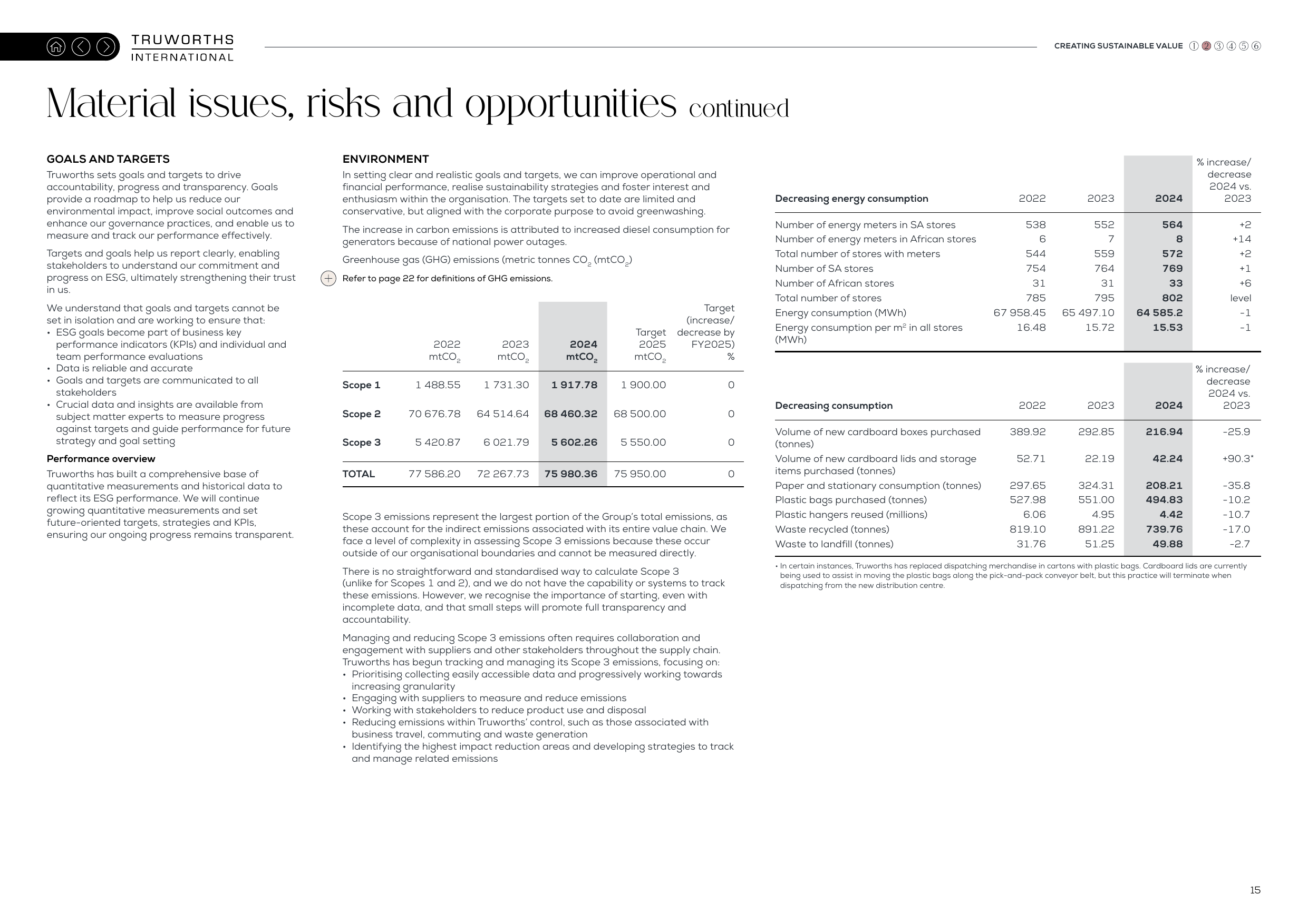 Emissions data extracted from page 16