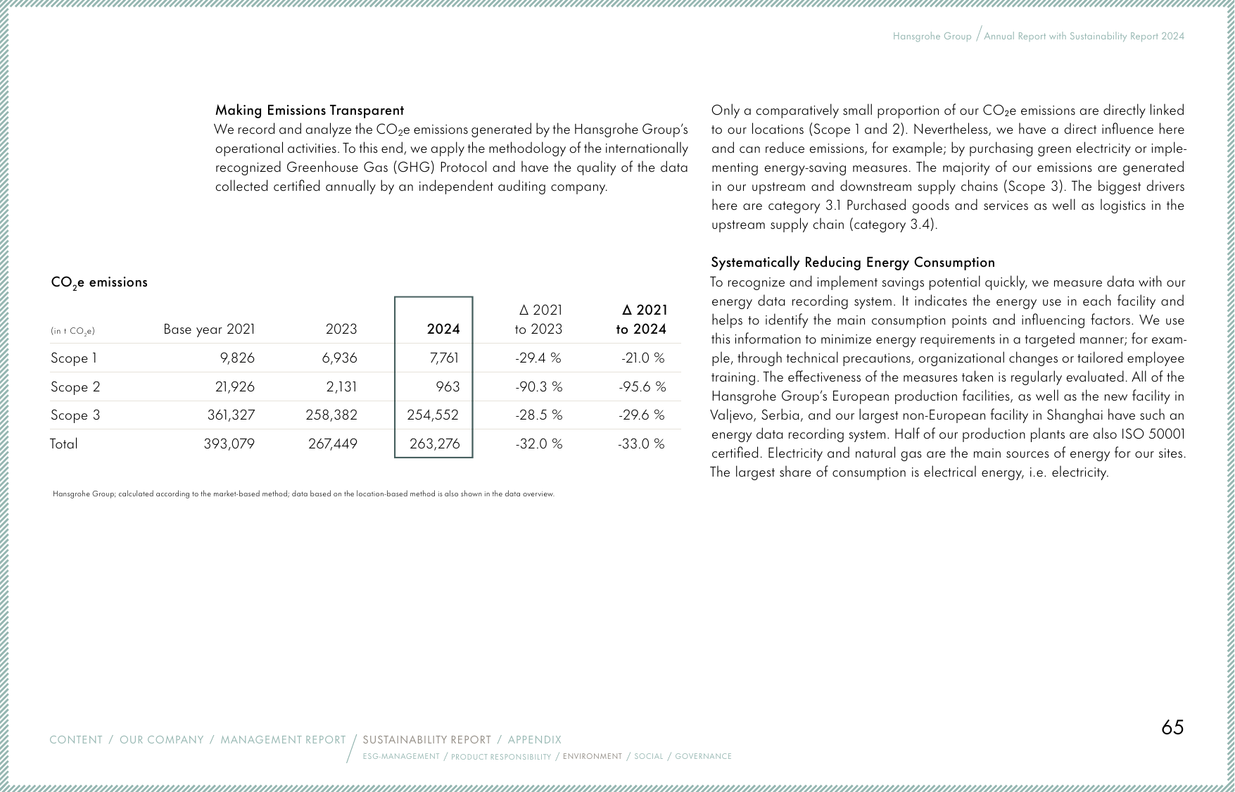 Emissions data extracted from page 65