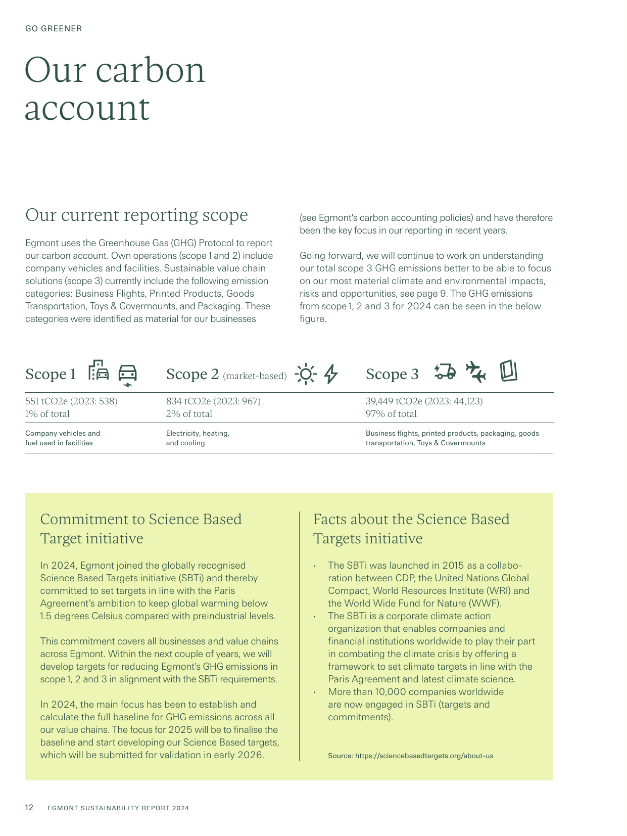 Emissions data extracted from page 12