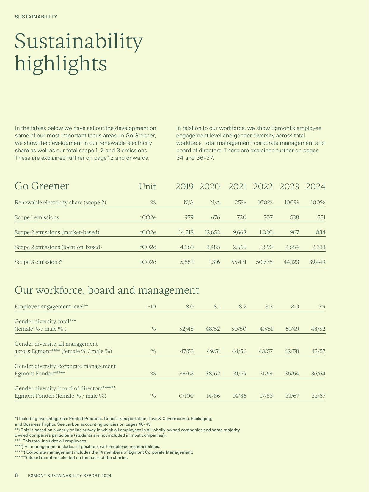 Emissions data extracted from page 8