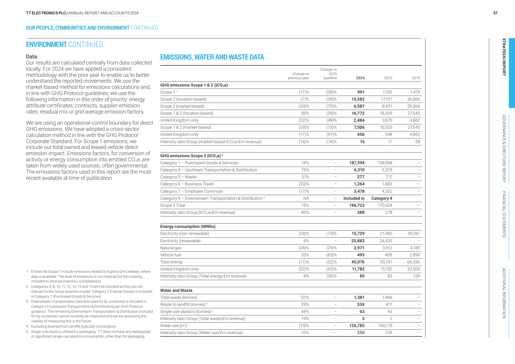 Emissions data extracted from page 39