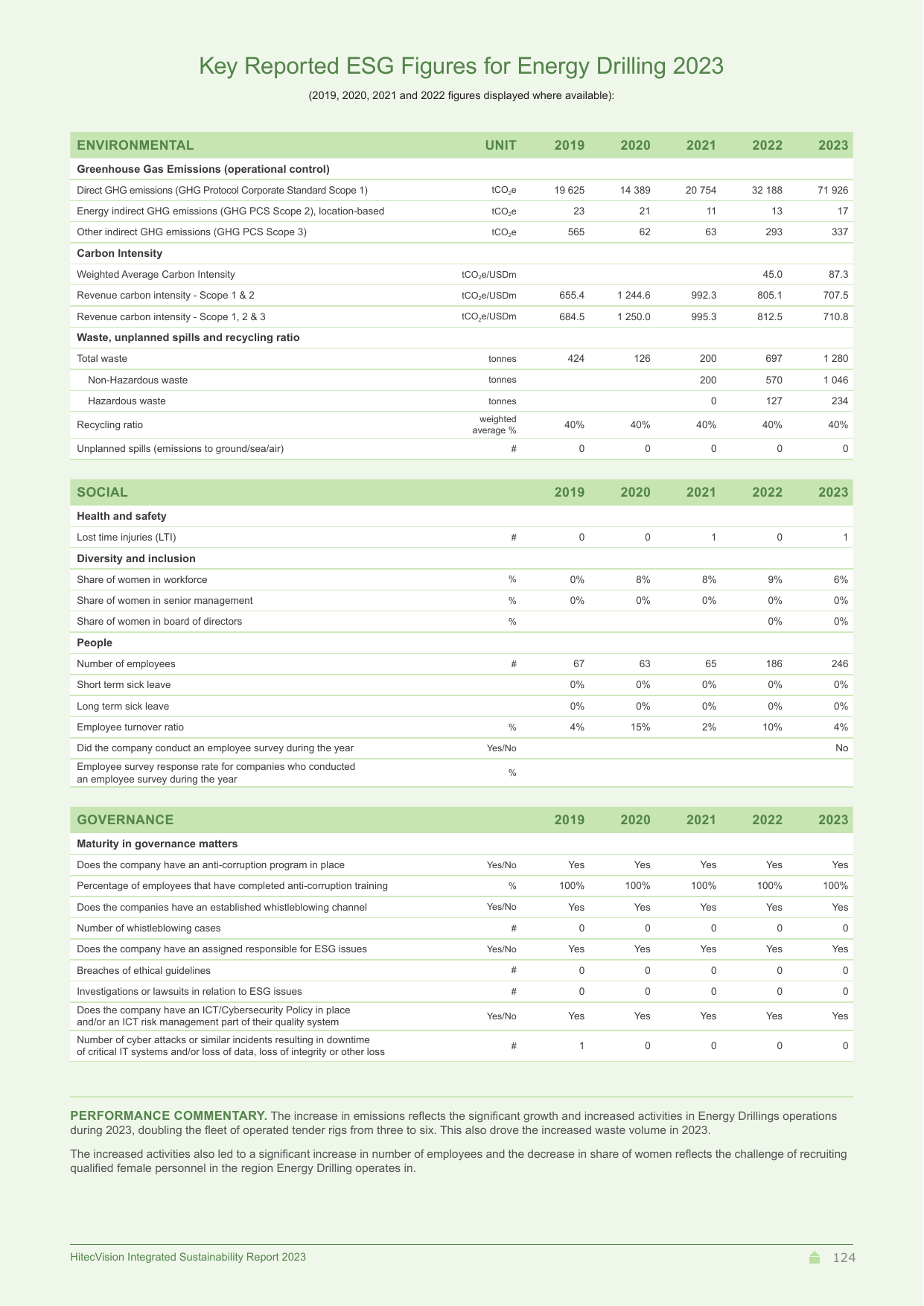 Emissions data extracted from page 124