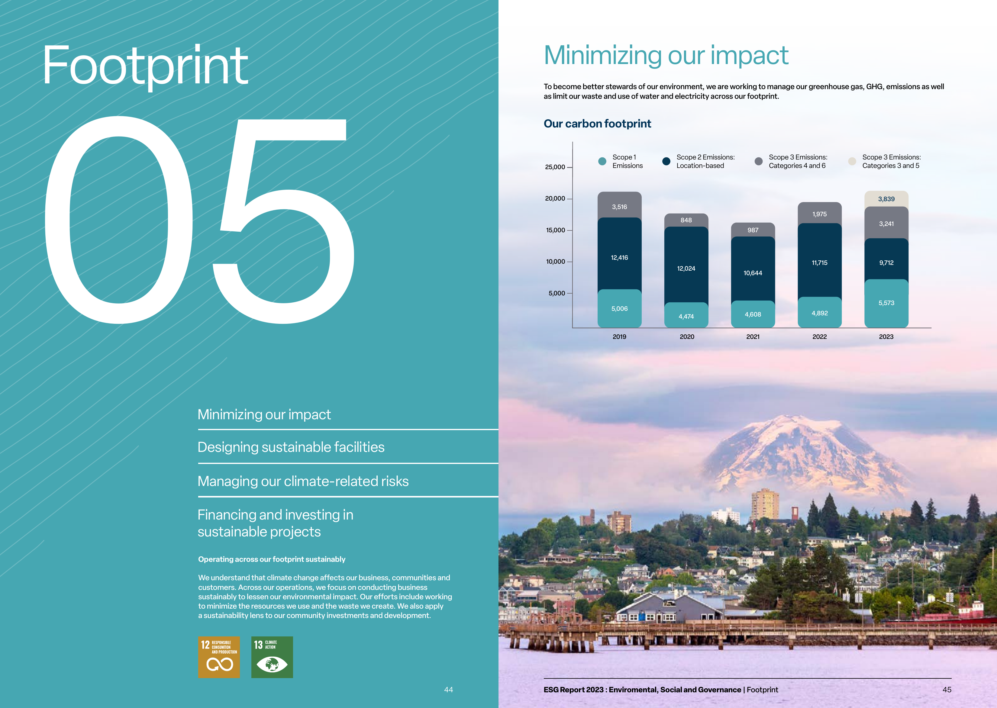 Emissions data extracted from page 23