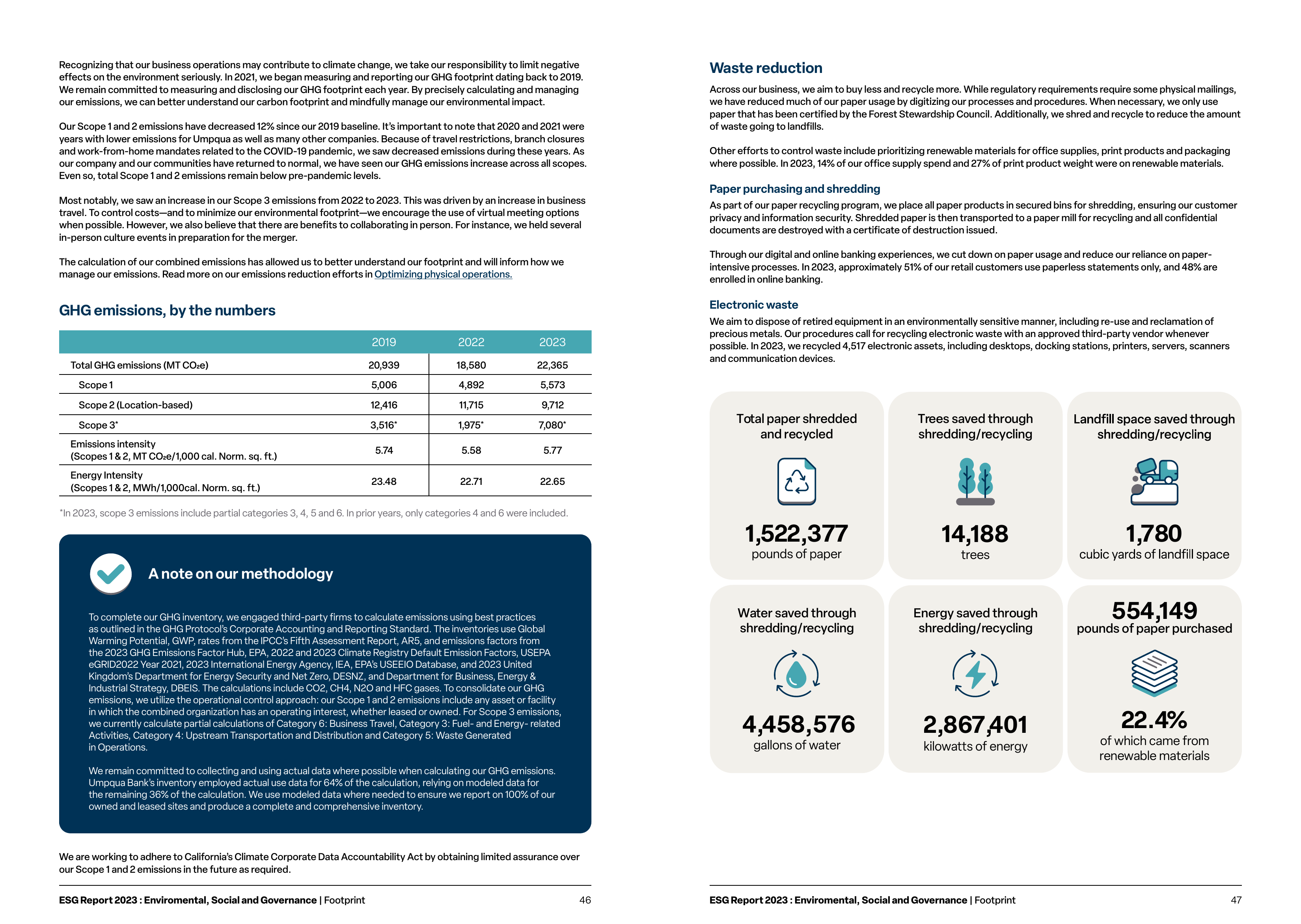 Emissions data extracted from page 24