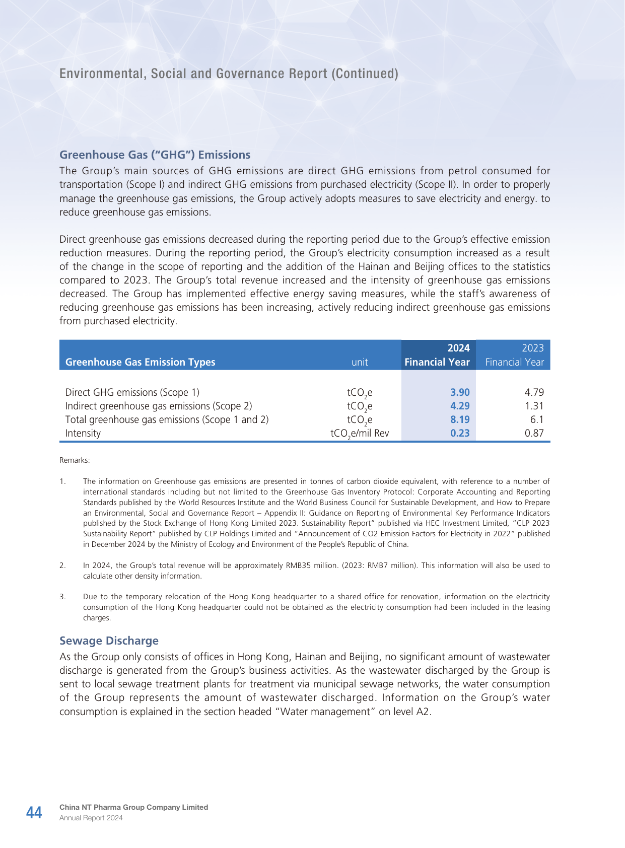 Emissions data extracted from page 45