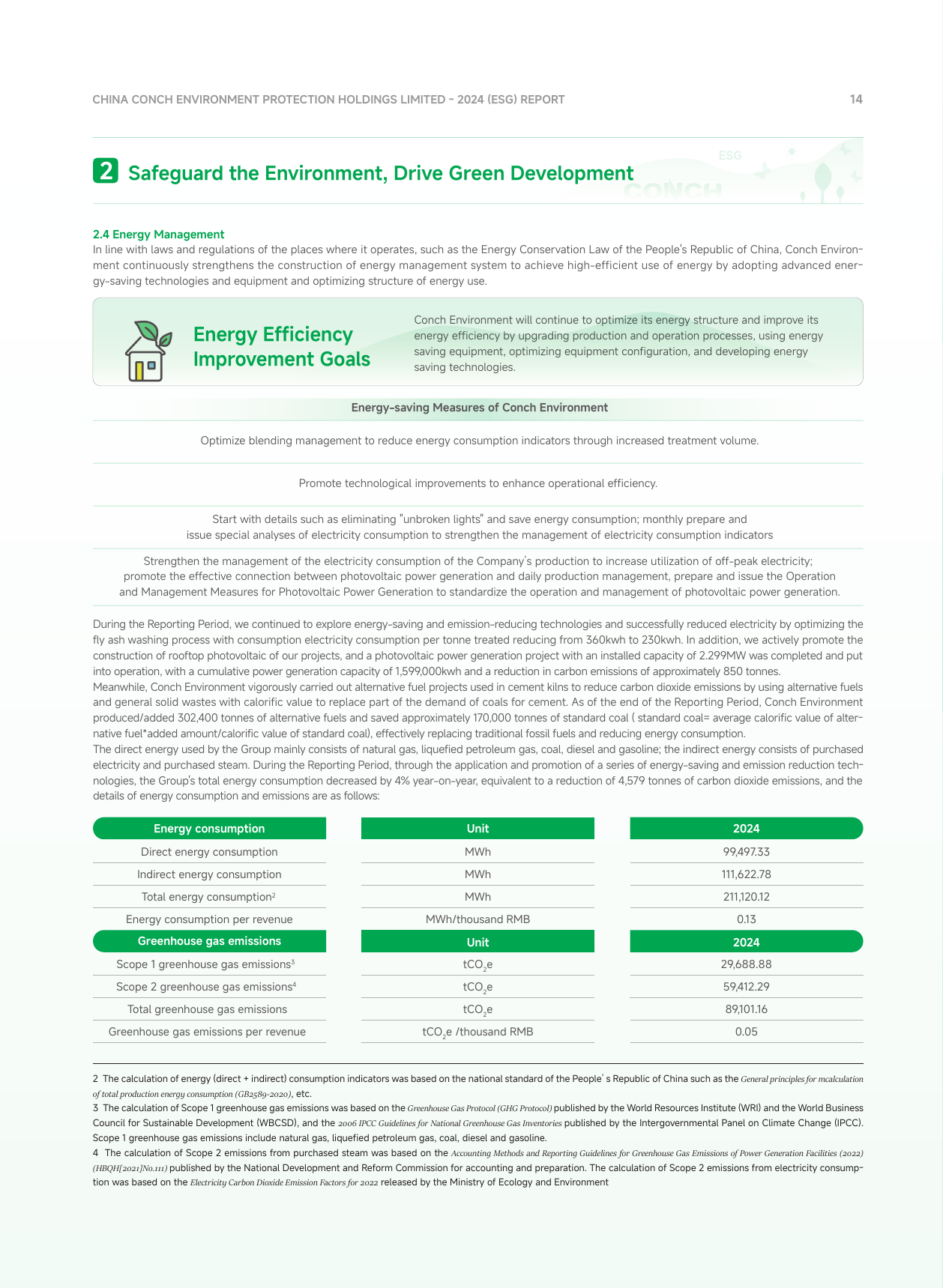 Emissions data extracted from page 15
