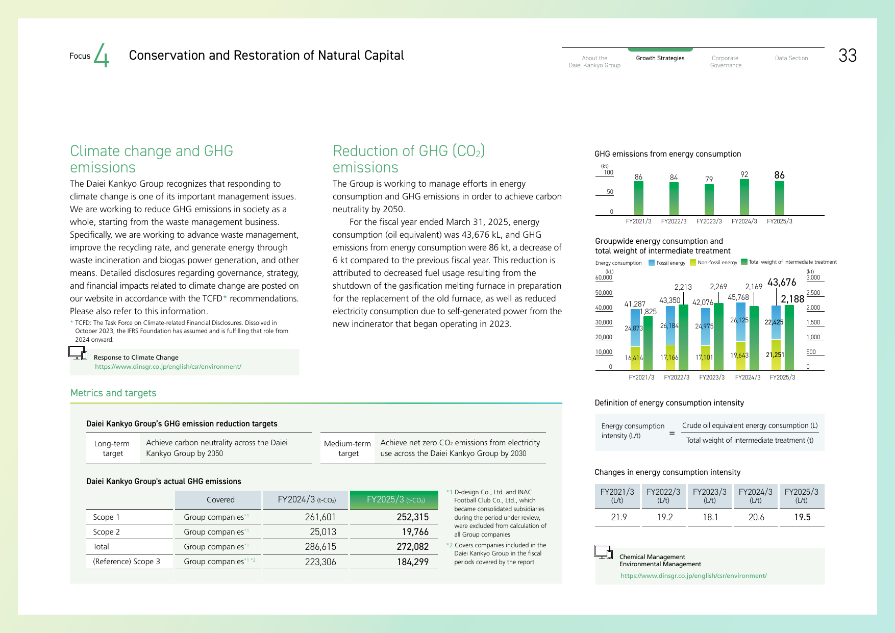Emissions data extracted from page 34