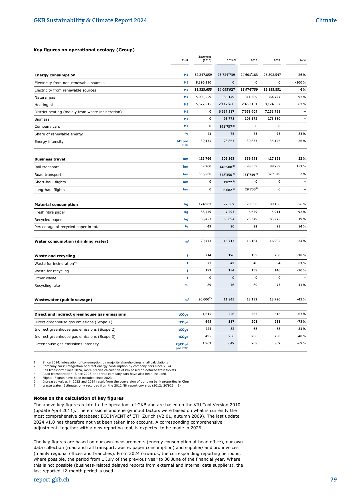 Emissions data extracted from page 79