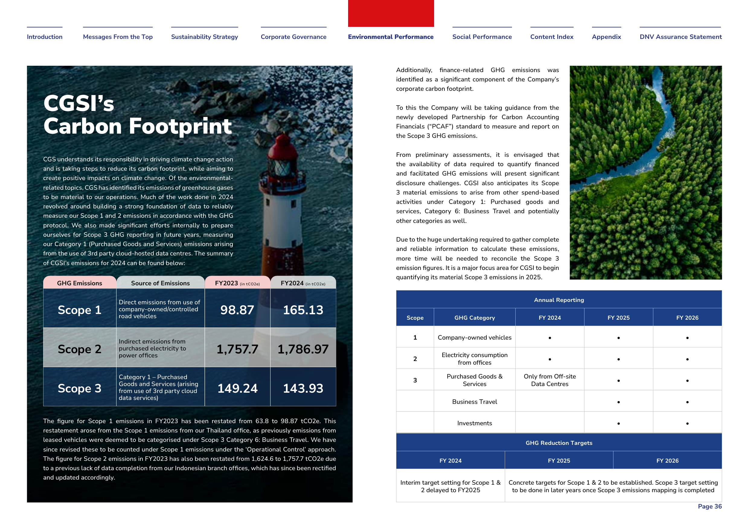 Emissions data extracted from page 36