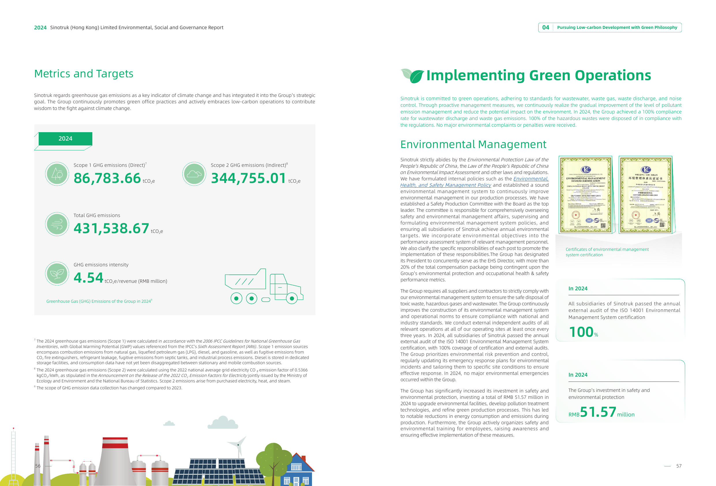 Emissions data extracted from page 30