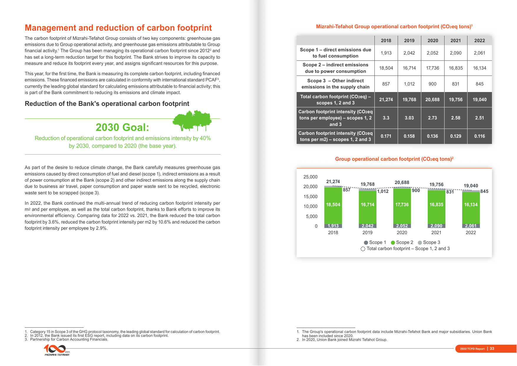 Emissions data extracted from page 17