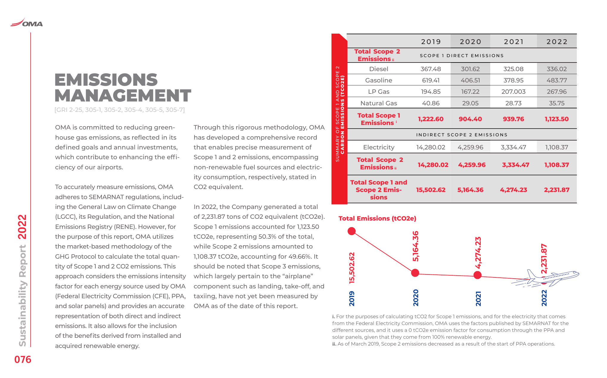Emissions data extracted from page 76