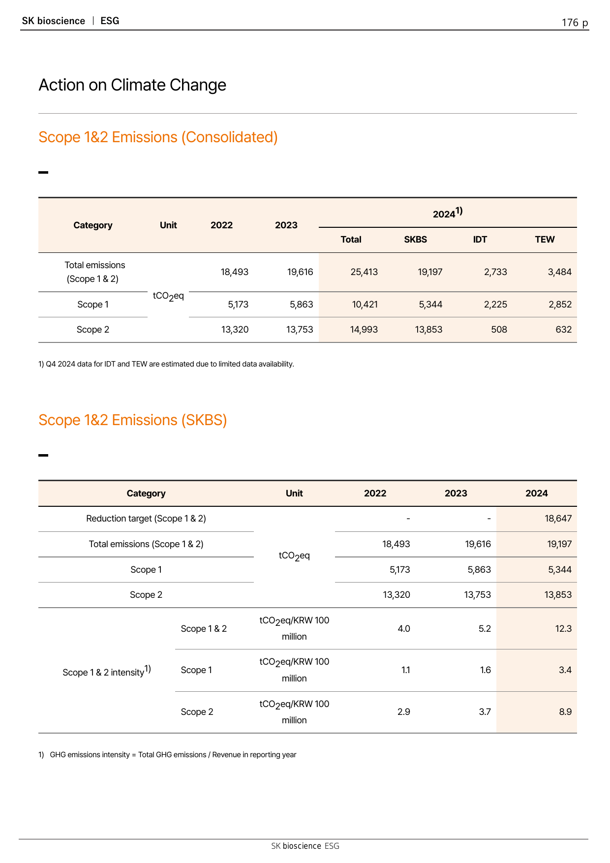 Emissions data extracted from page 176