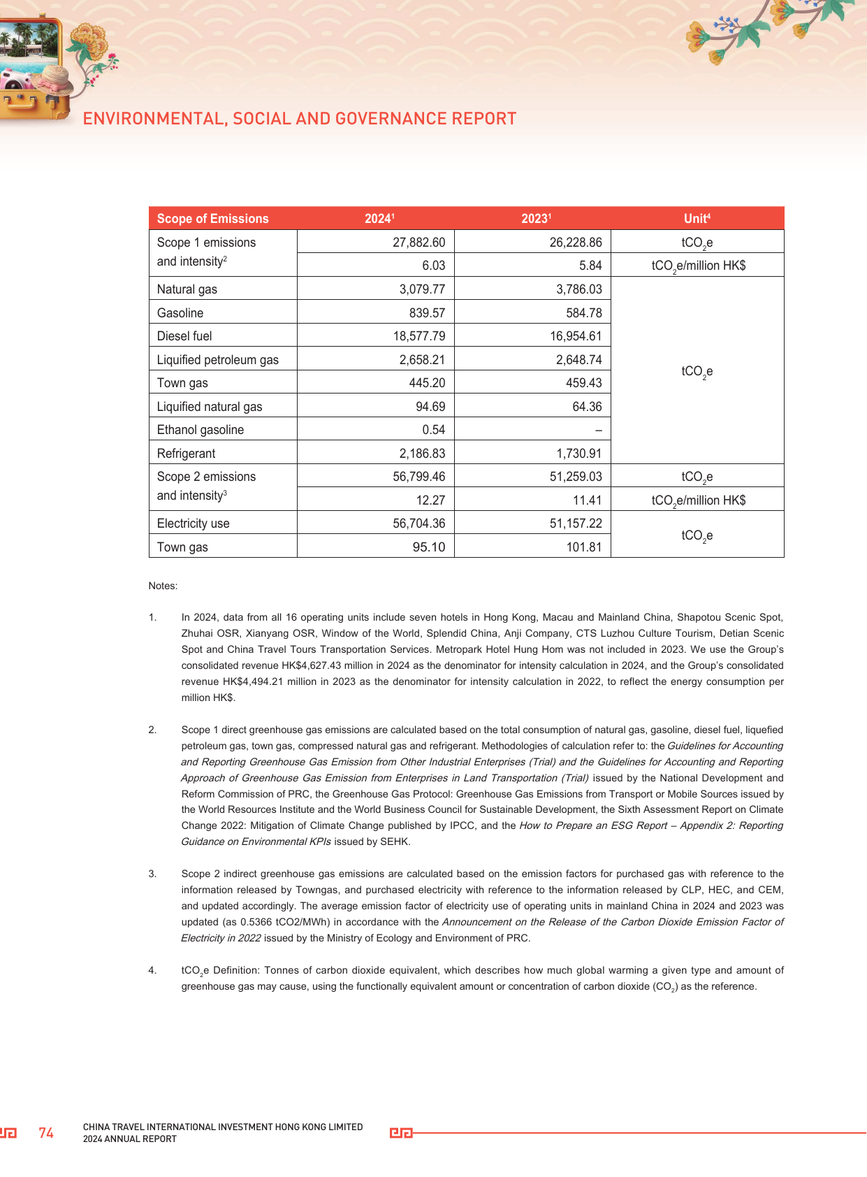 Emissions data extracted from page 75