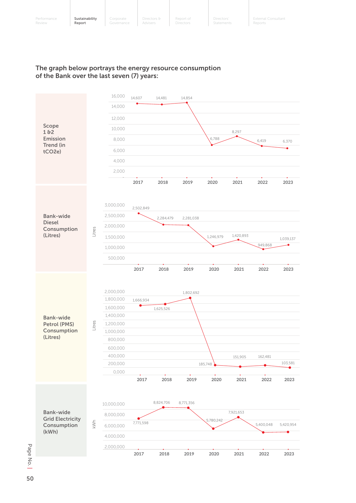 Emissions data extracted from page 50