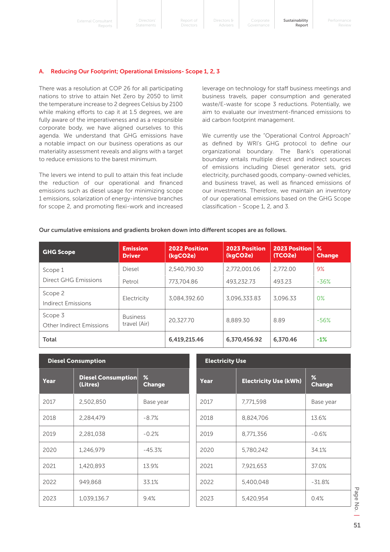 Emissions data extracted from page 51