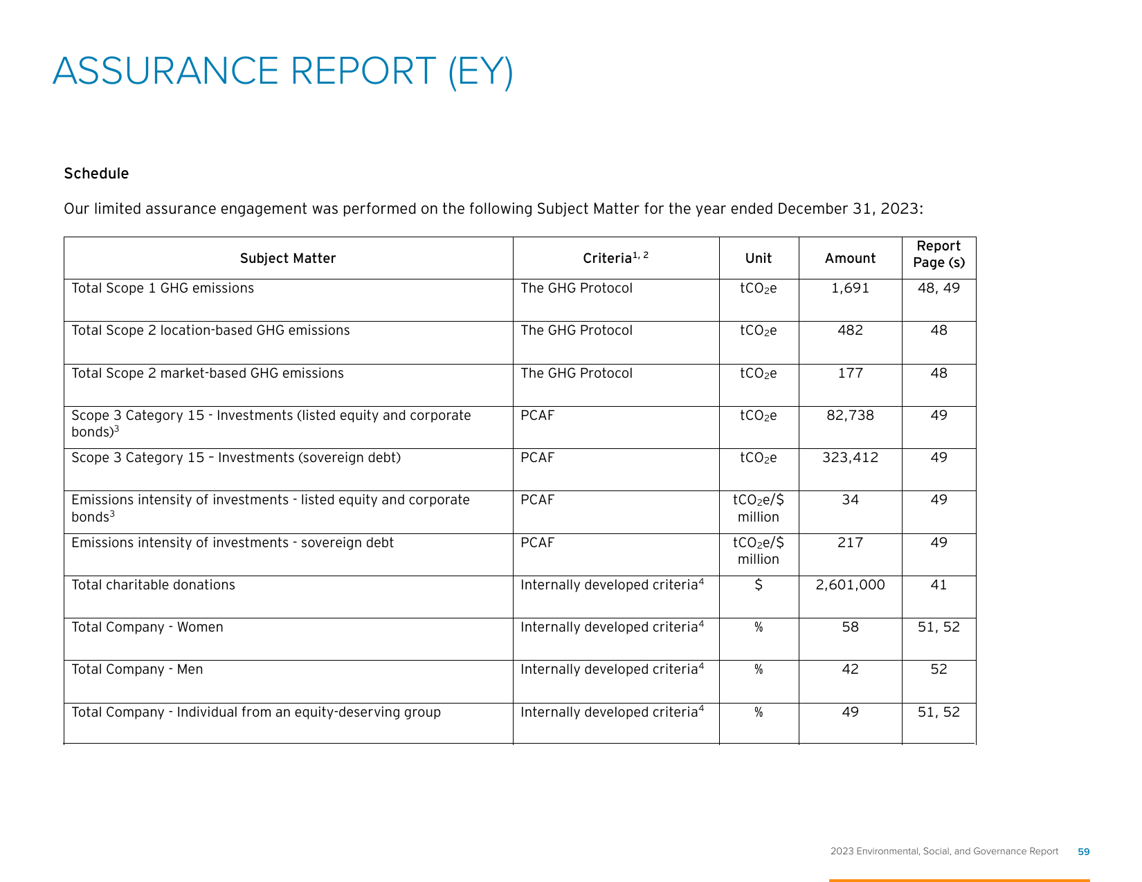 Emissions data extracted from page 59