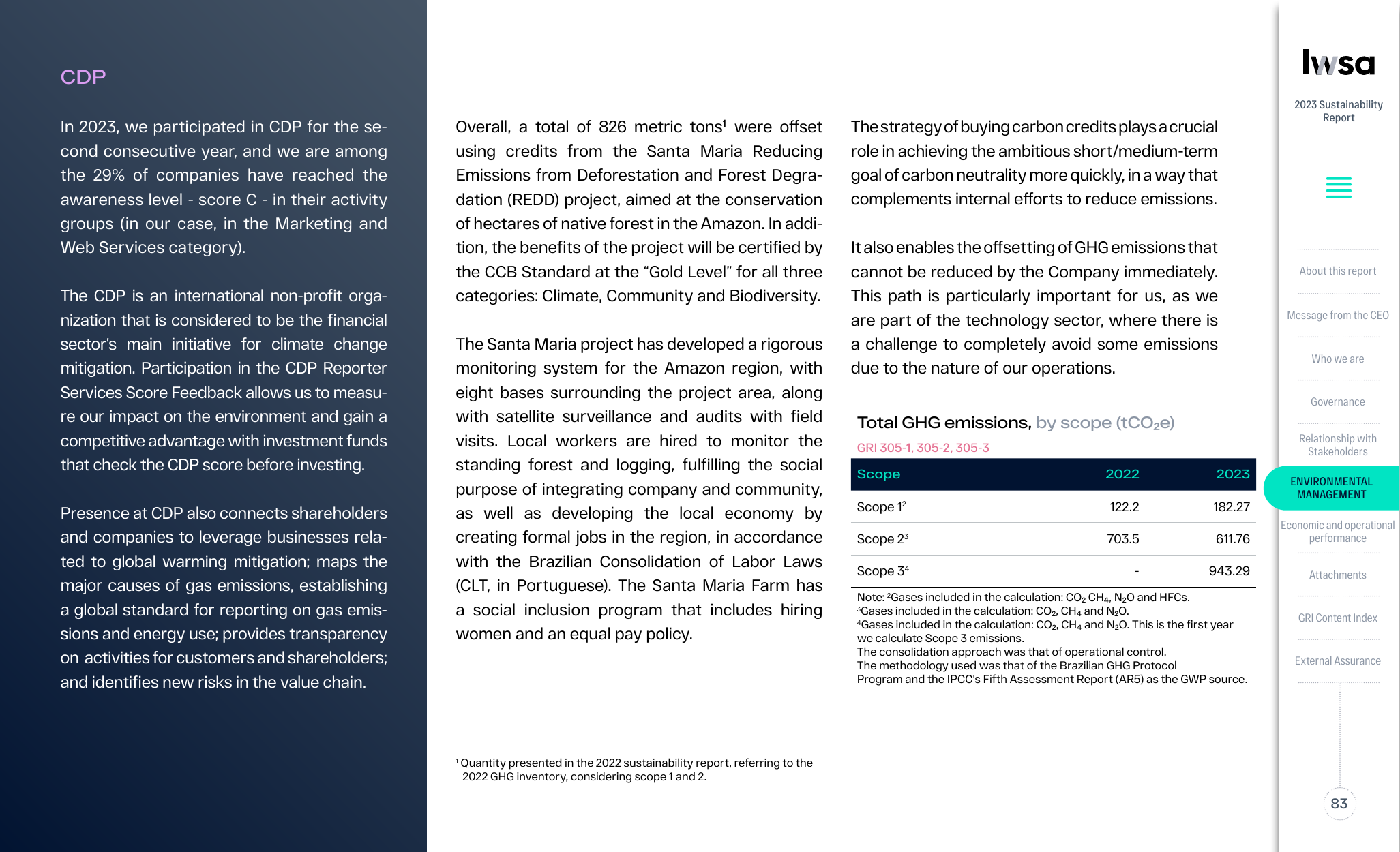 Emissions data extracted from page 83