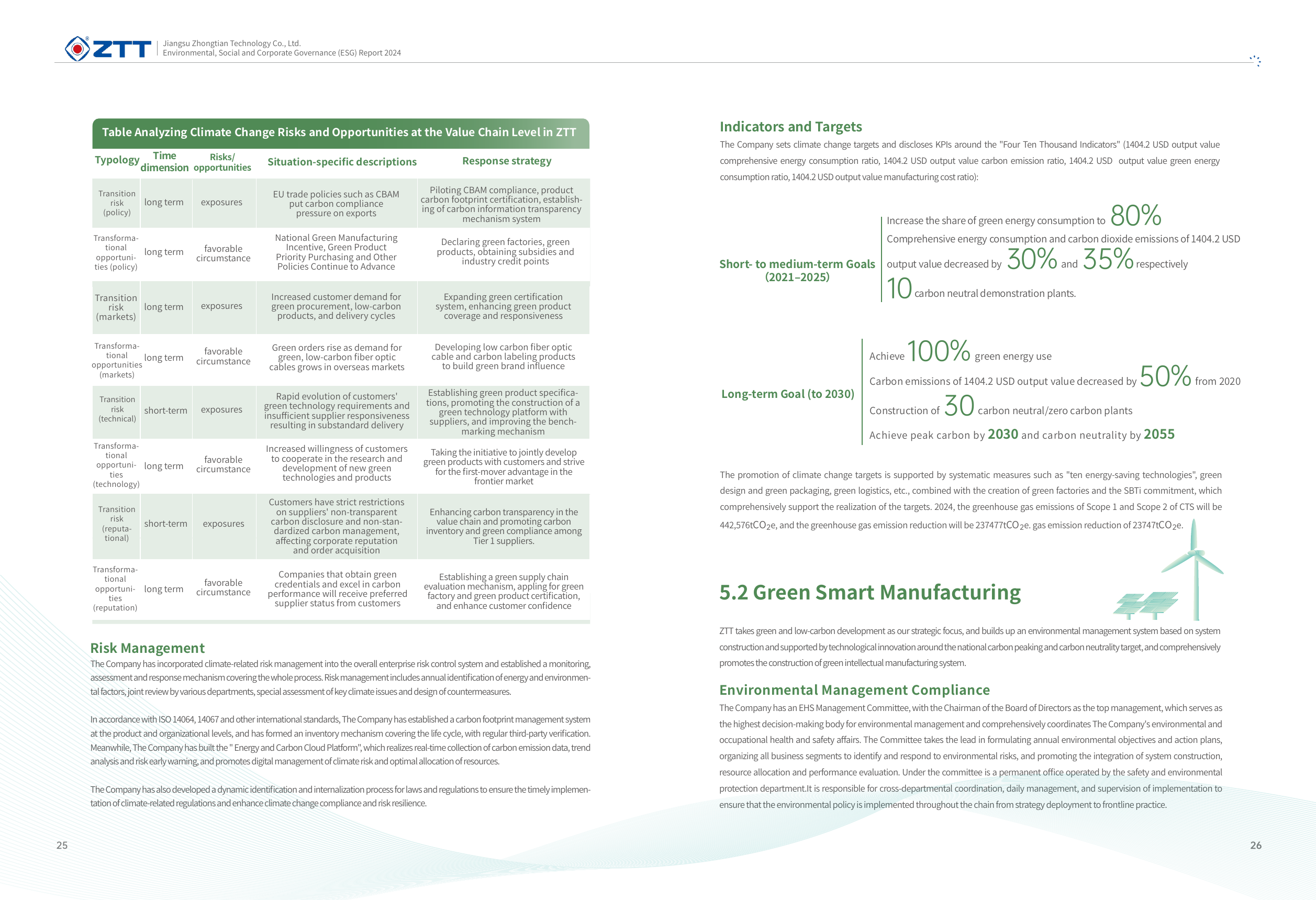Emissions data extracted from page 15