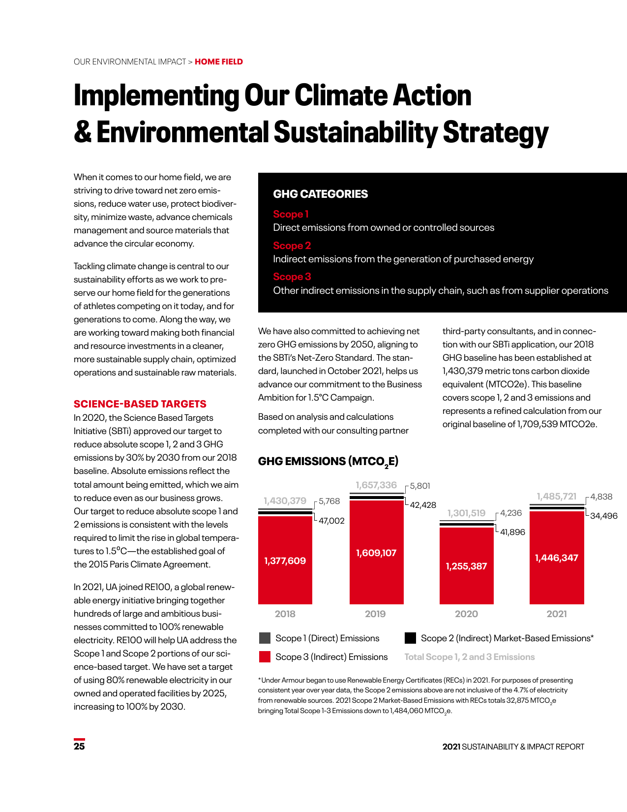 Emissions data extracted from page 30