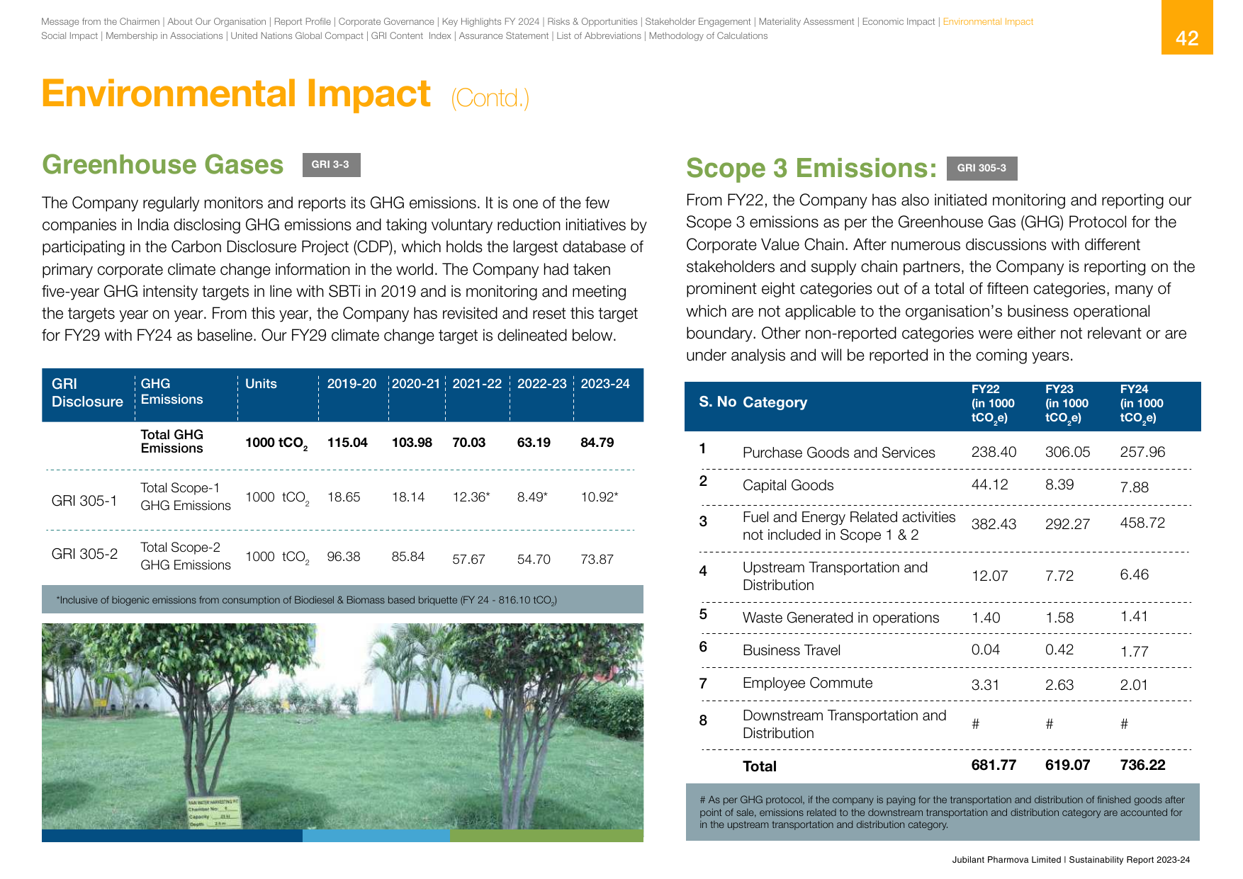 Emissions data extracted from page 43