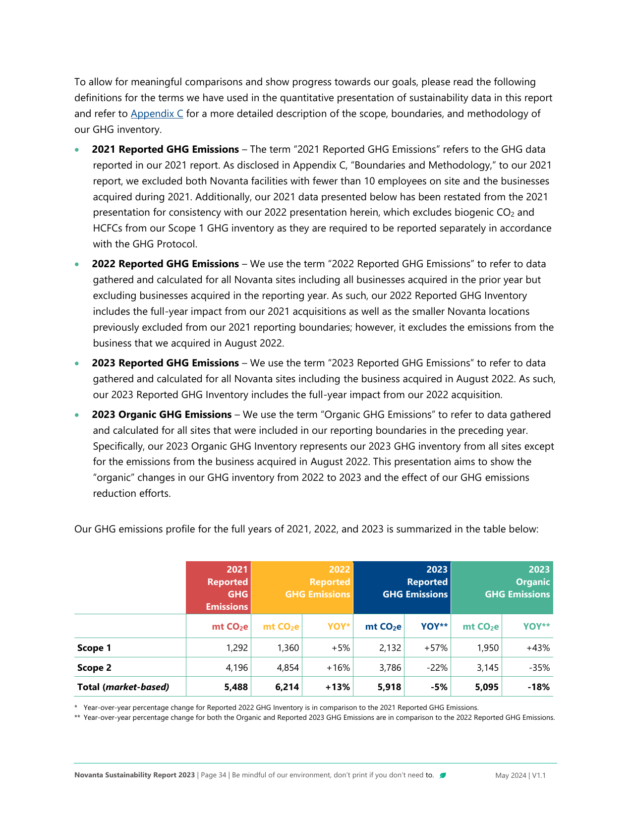 Emissions data extracted from page 34