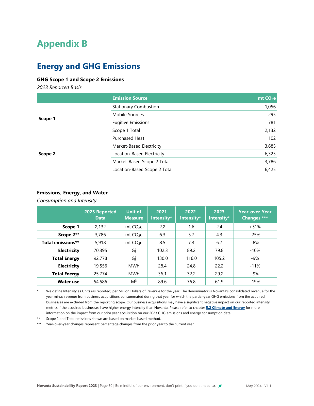 Emissions data extracted from page 50