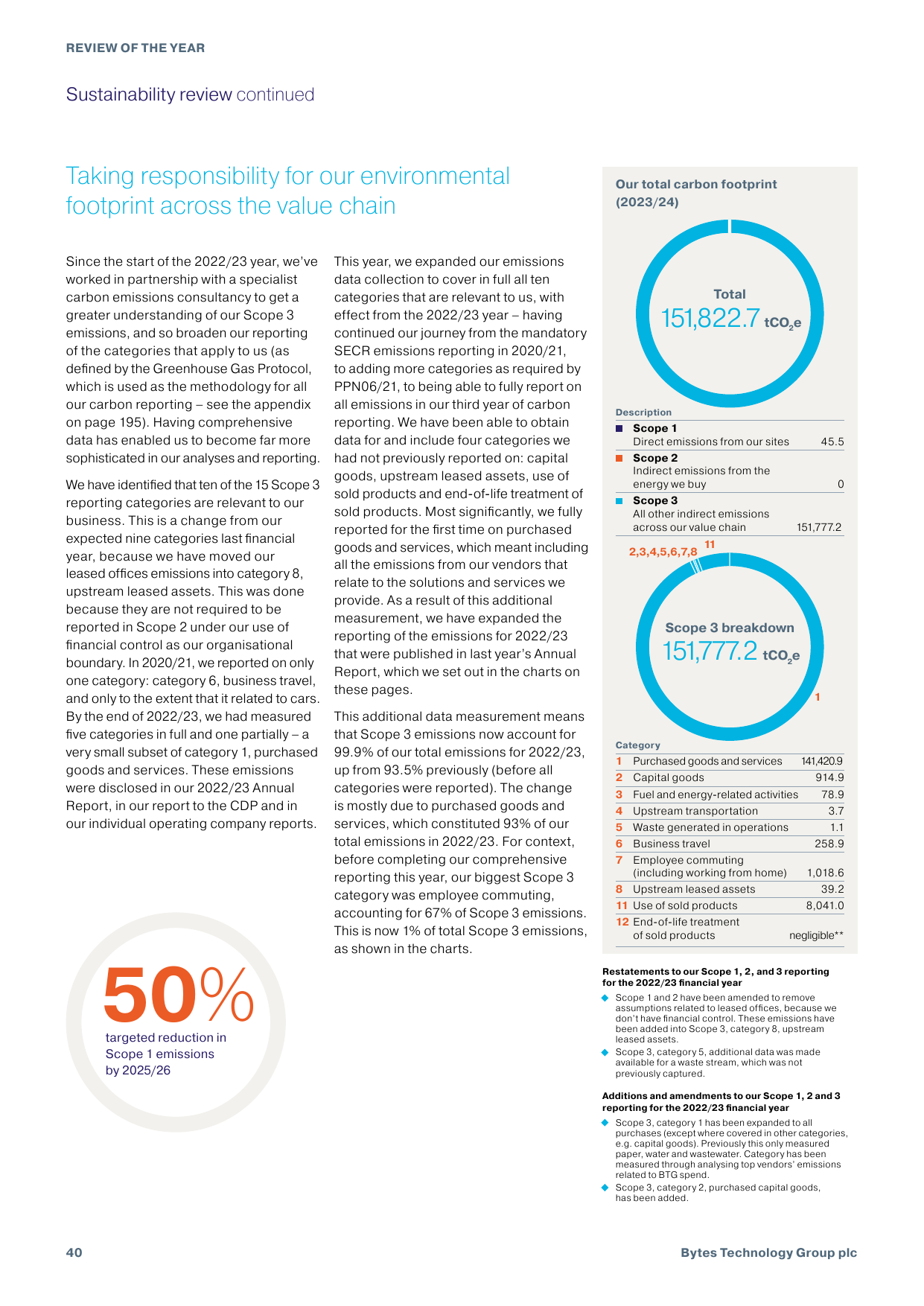 Emissions data extracted from page 42