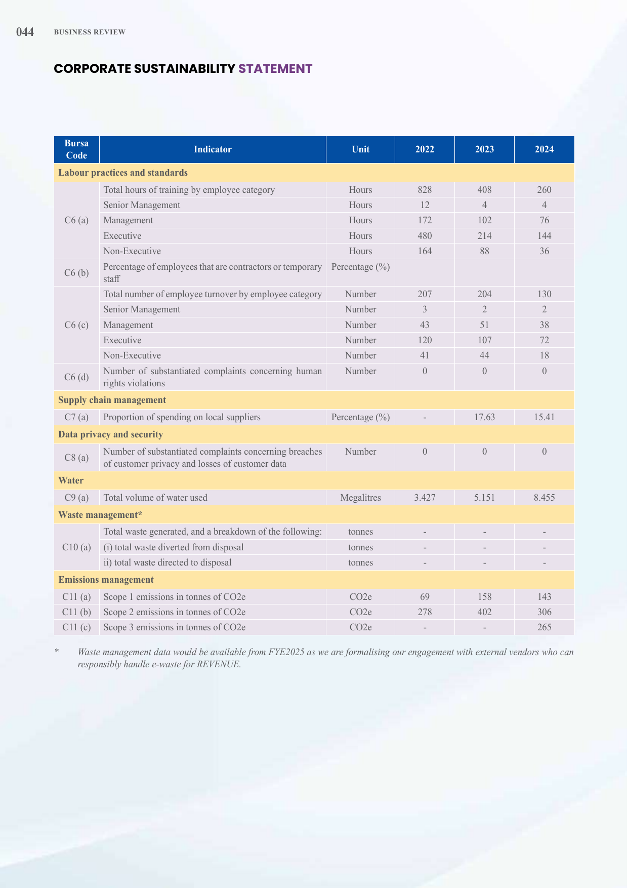 Emissions data extracted from page 45