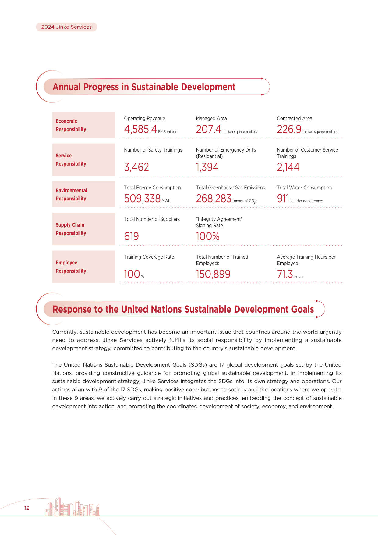 Emissions data extracted from page 13