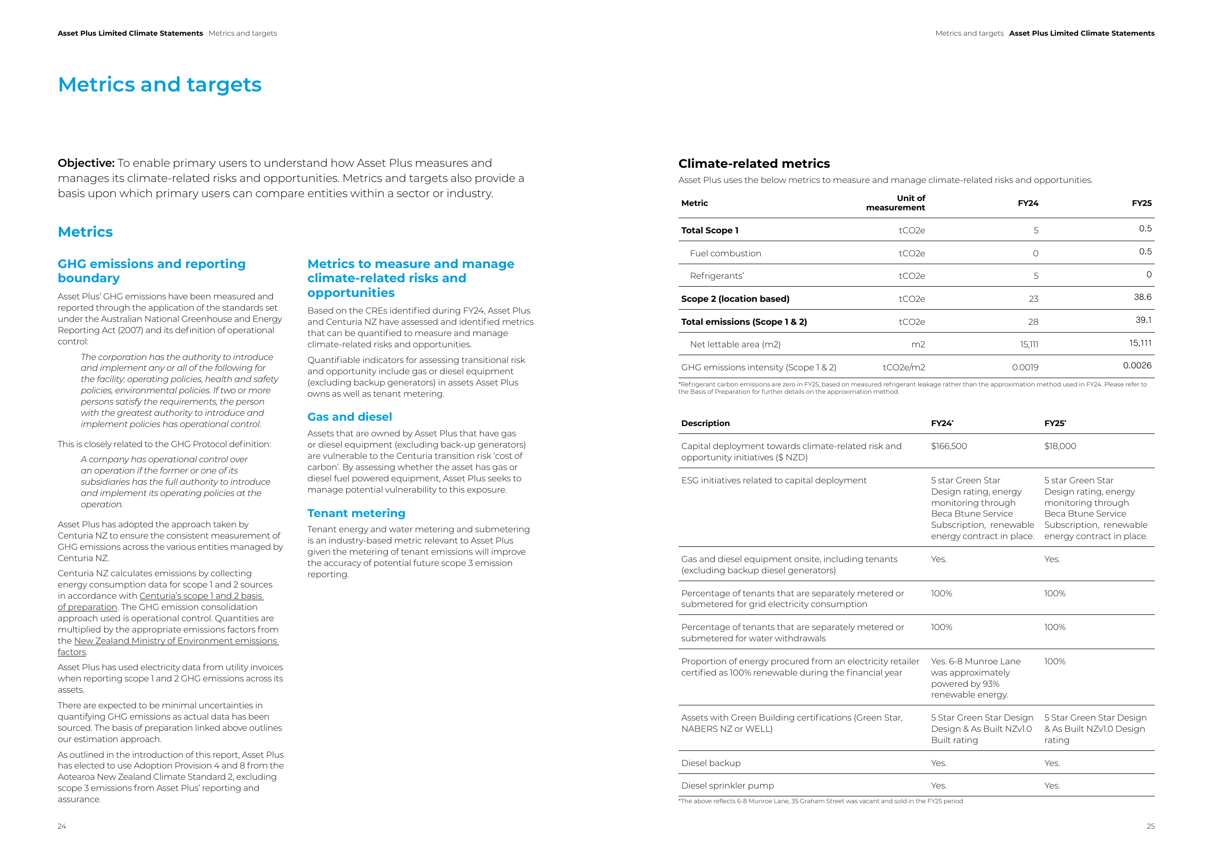 Emissions data extracted from page 13