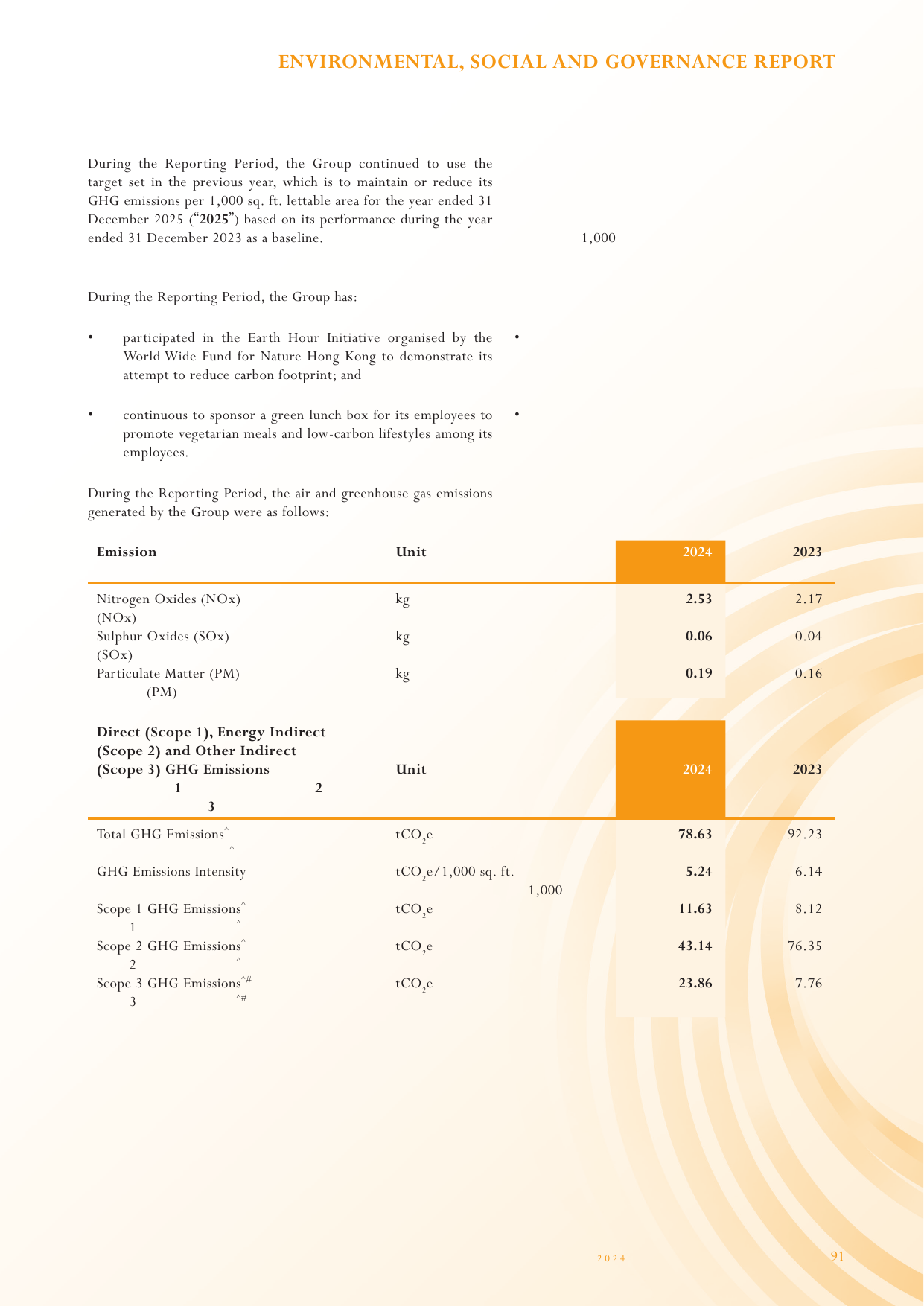 Emissions data extracted from page 92