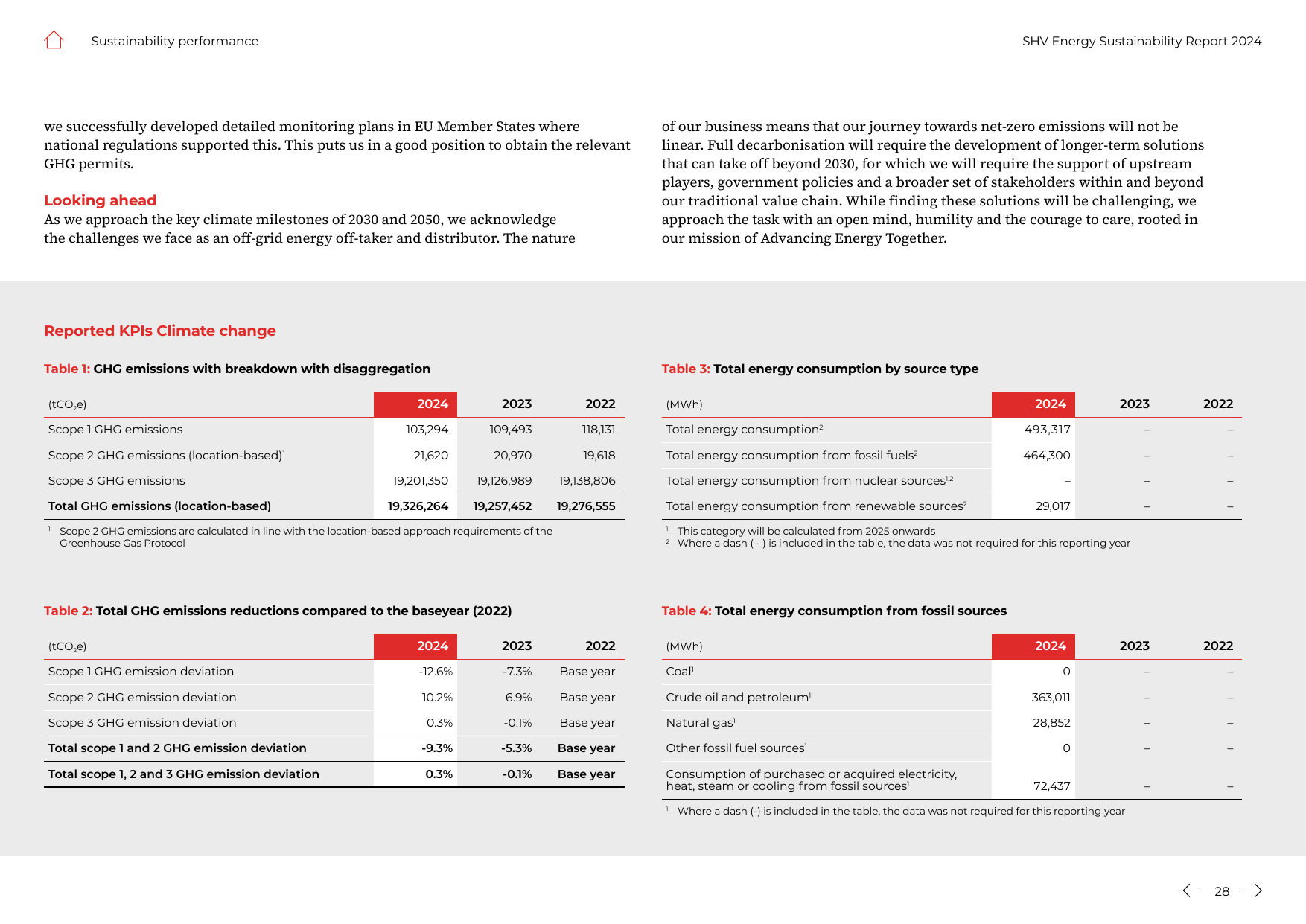 Emissions data extracted from page 29