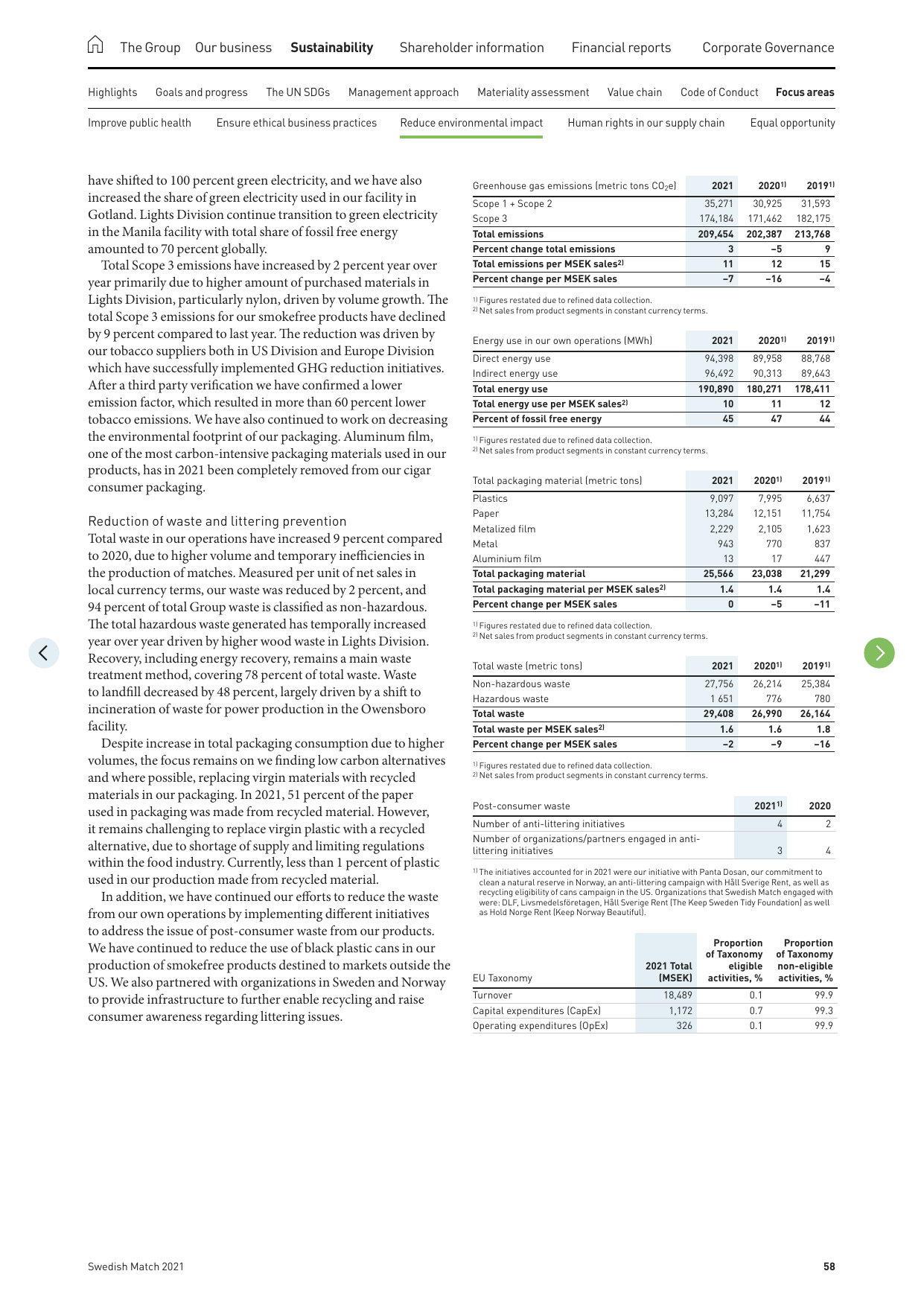 Emissions data extracted from page 58