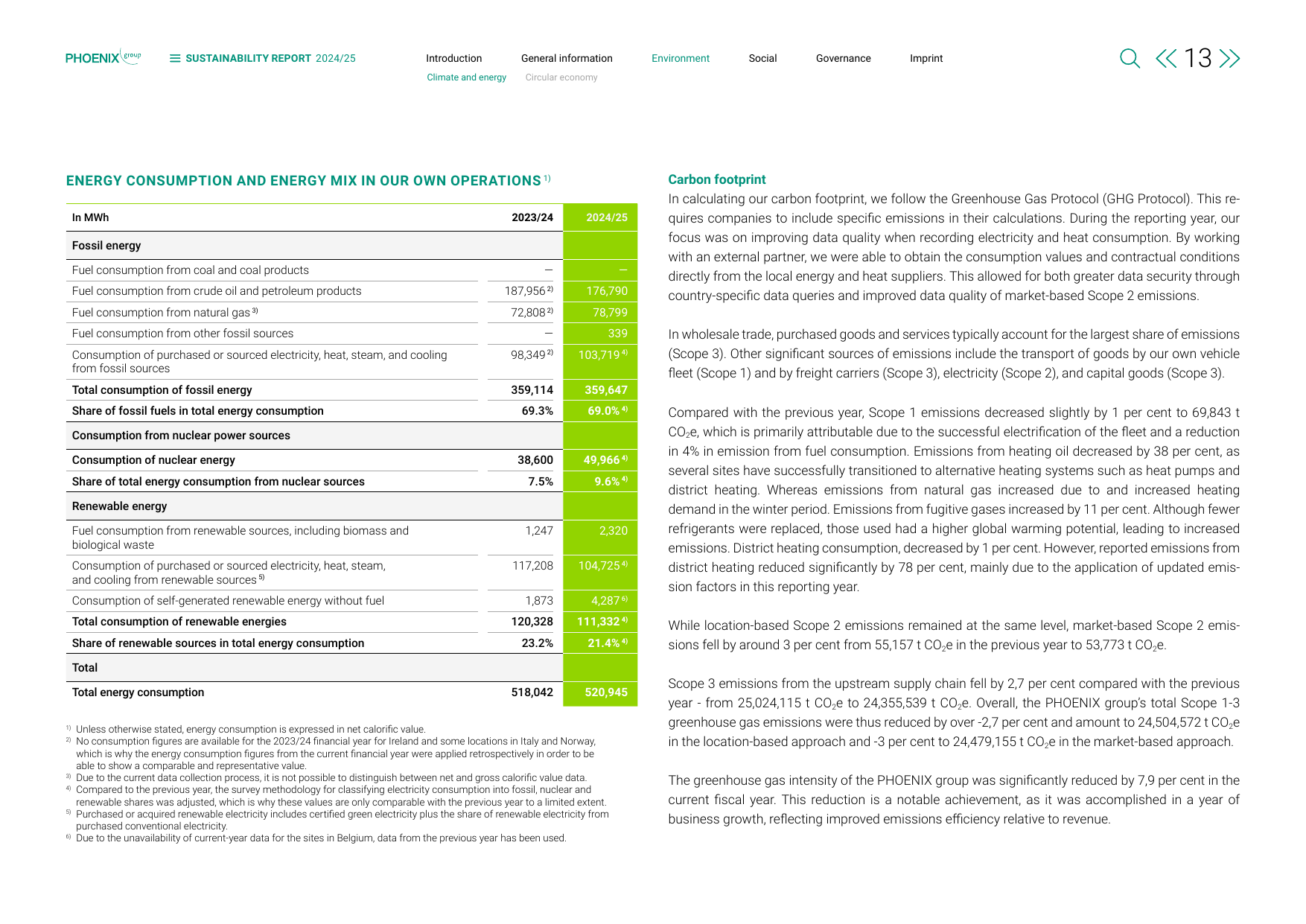 Emissions data extracted from page 13