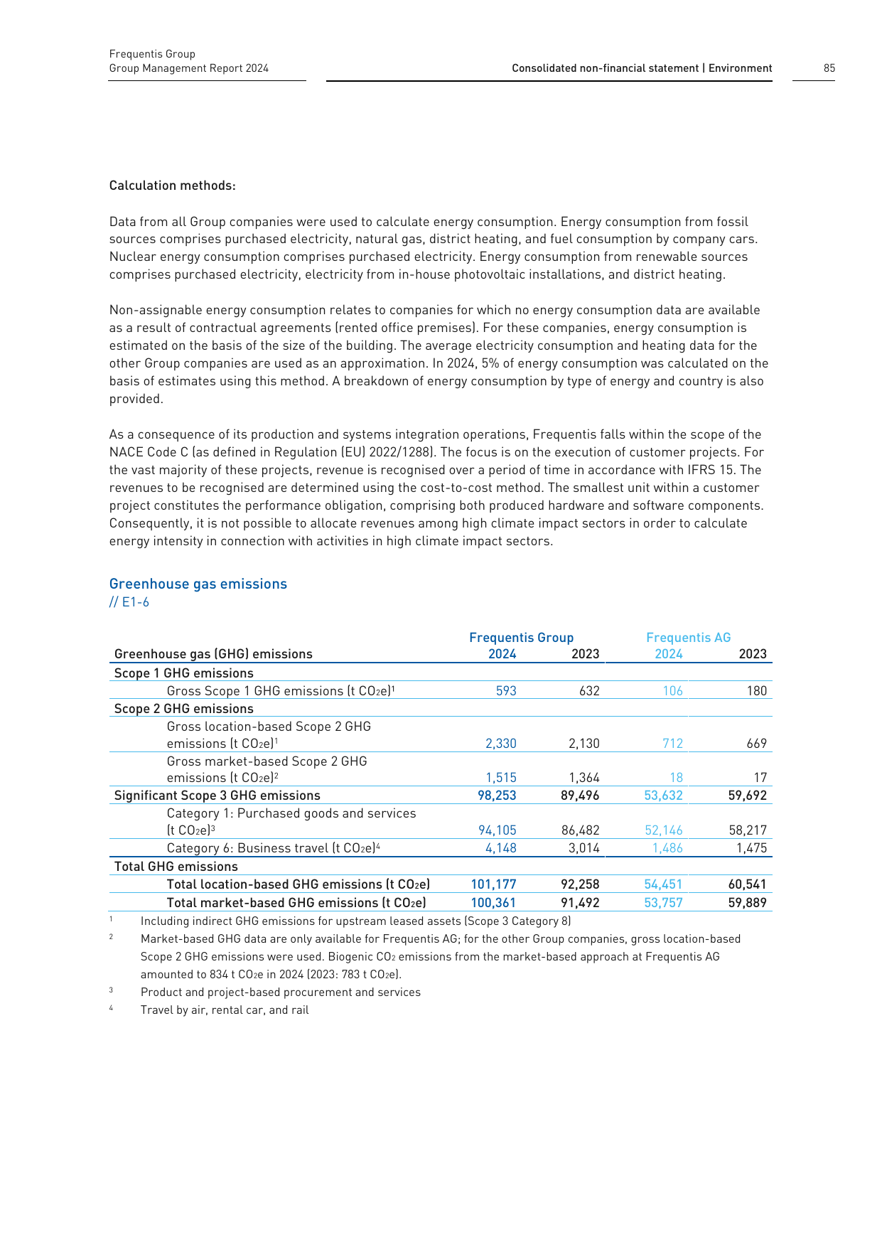 Emissions data extracted from page 85