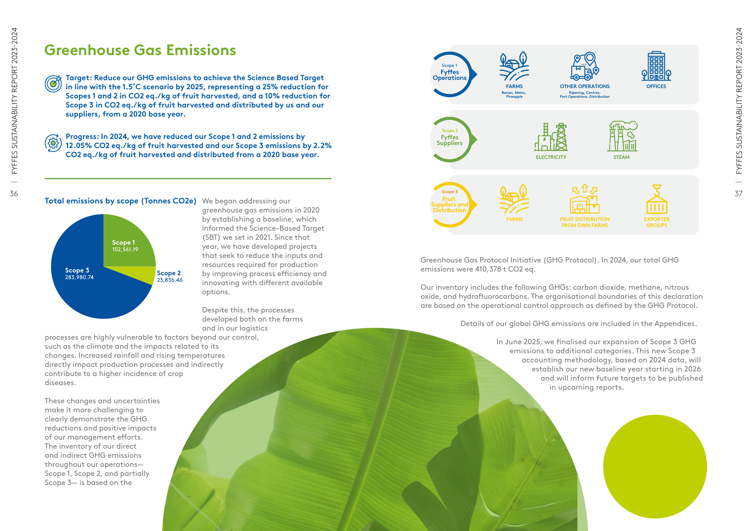 Emissions data extracted from page 19