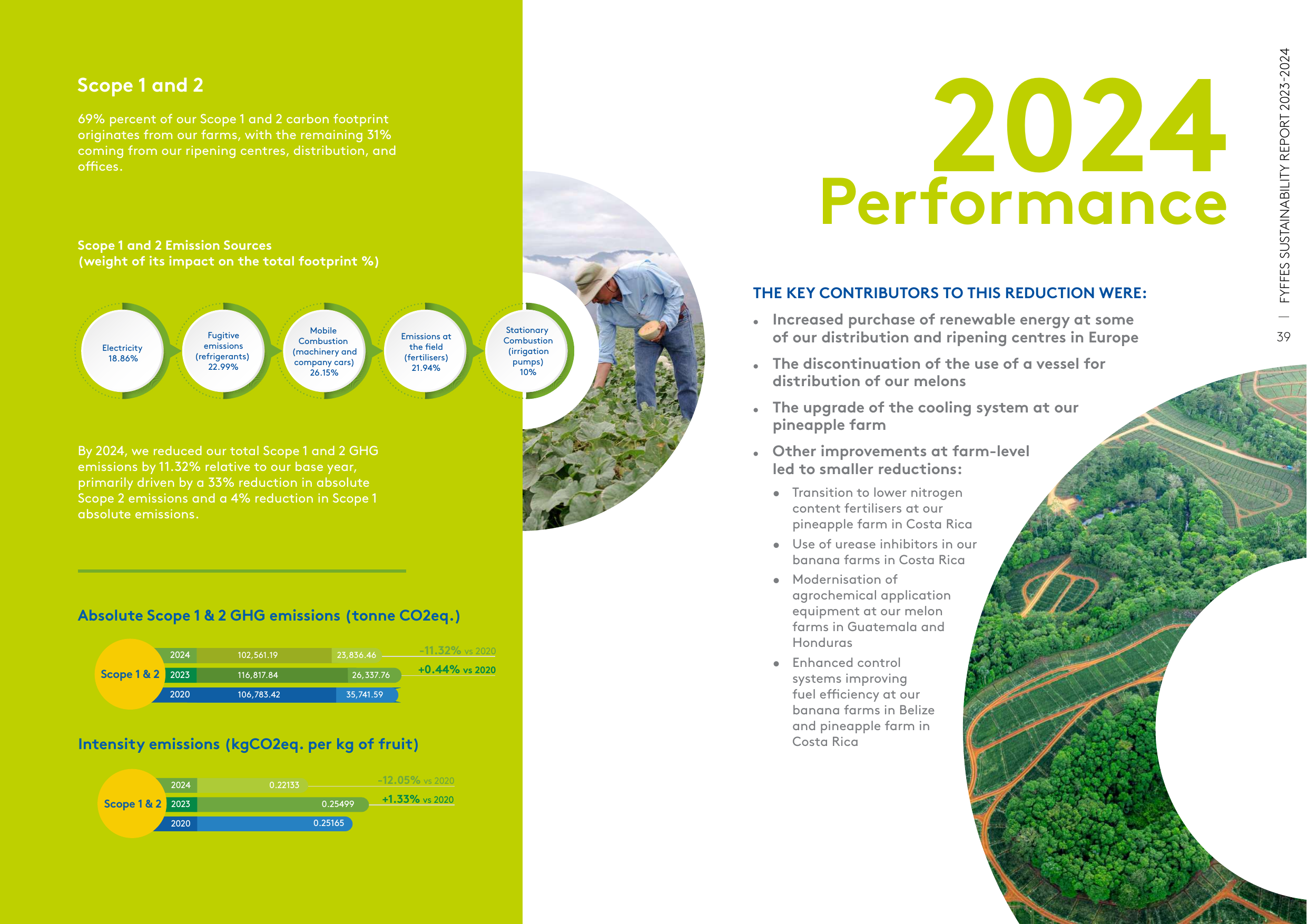 Emissions data extracted from page 20