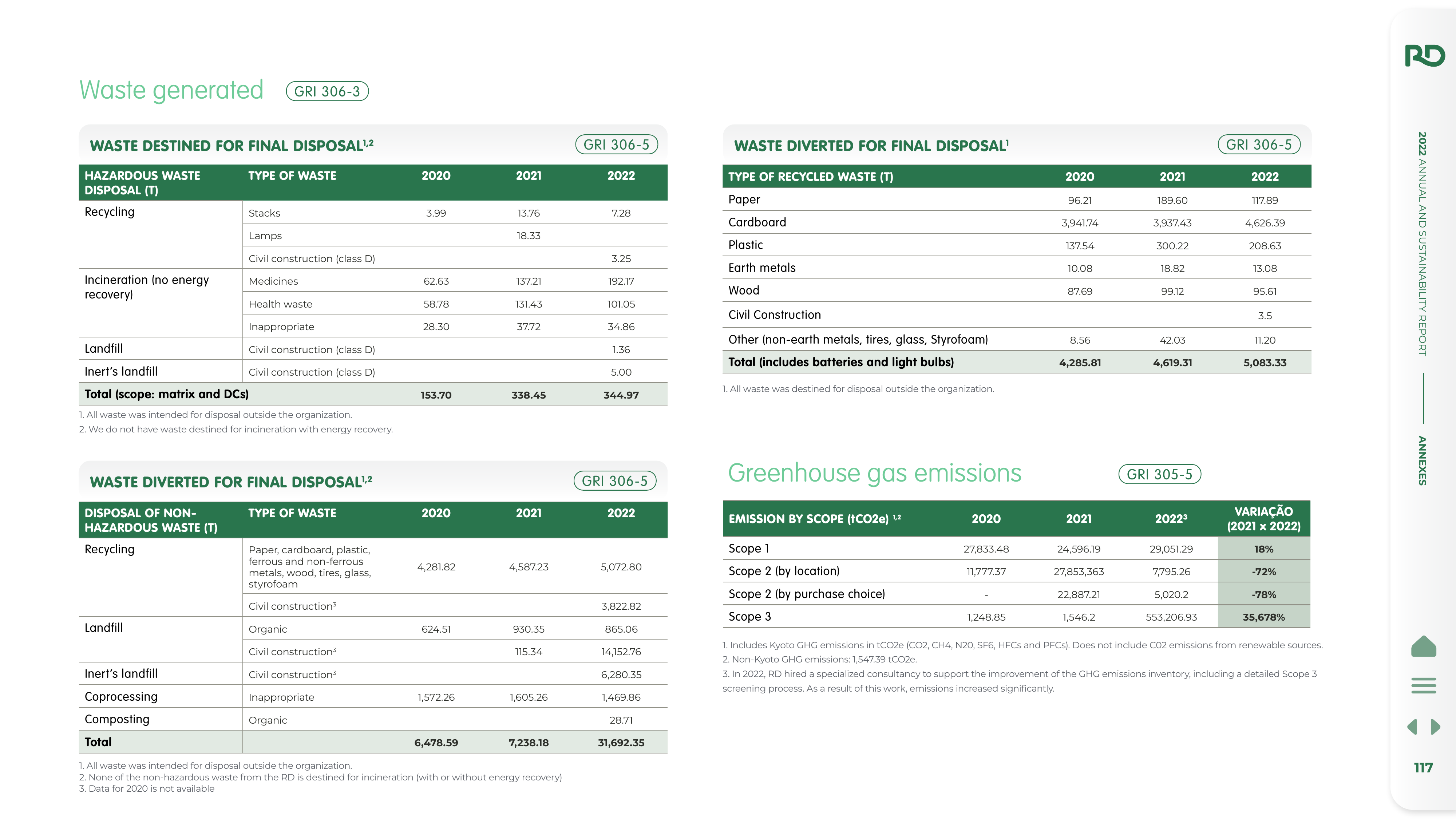 Emissions data extracted from page 117