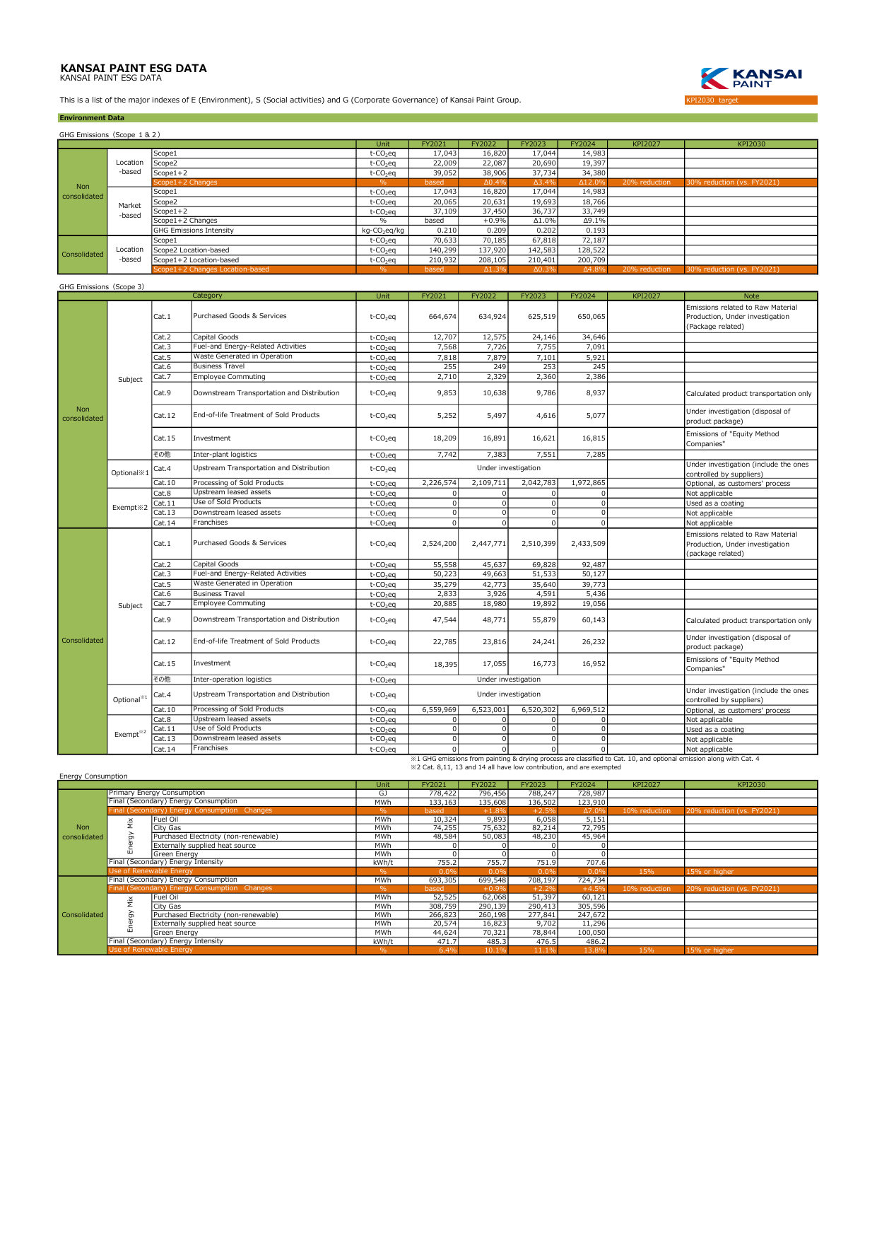 Emissions data extracted from page 1