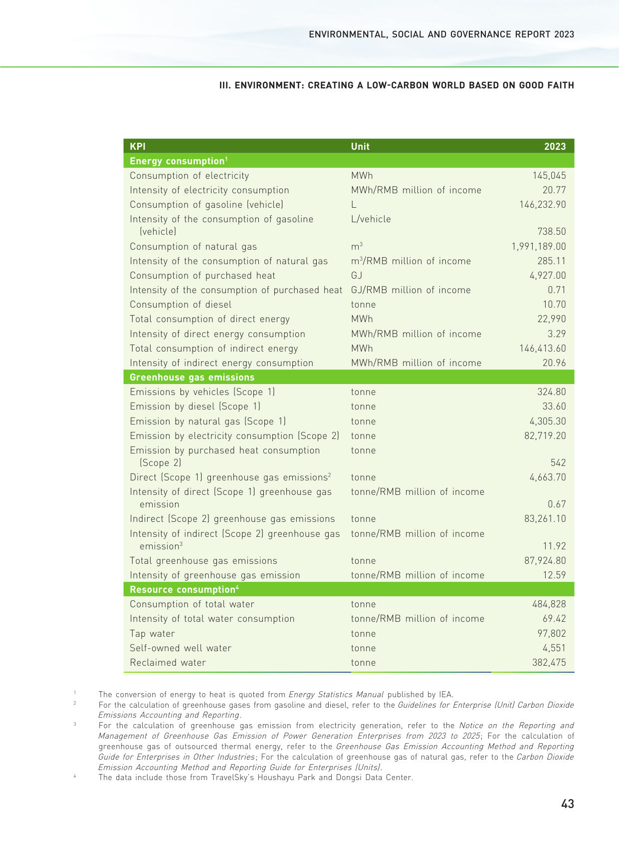 Emissions data extracted from page 44