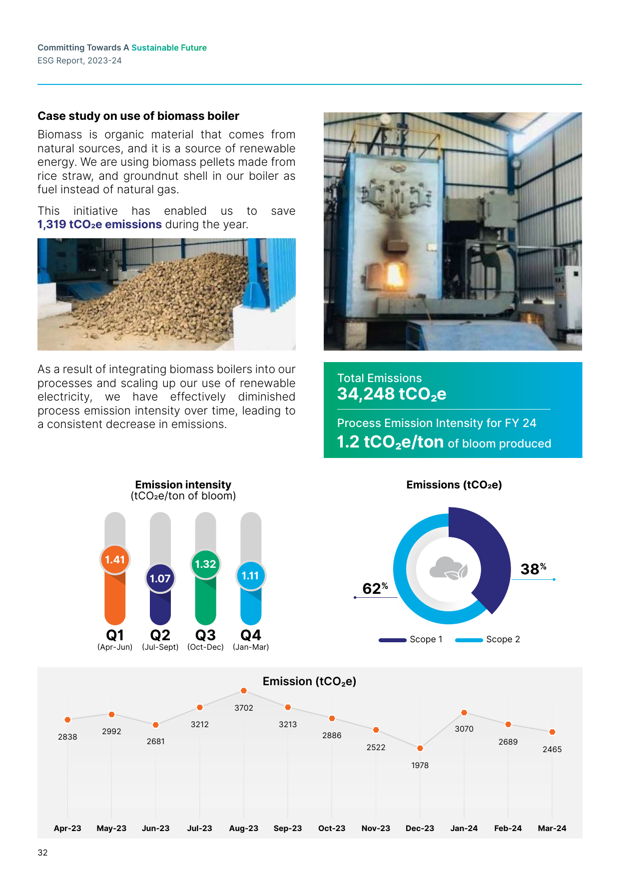 Emissions data extracted from page 32