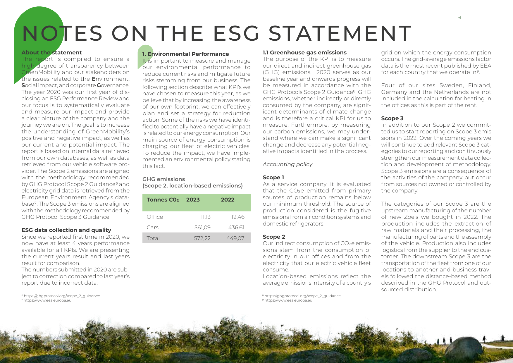 Emissions data extracted from page 30