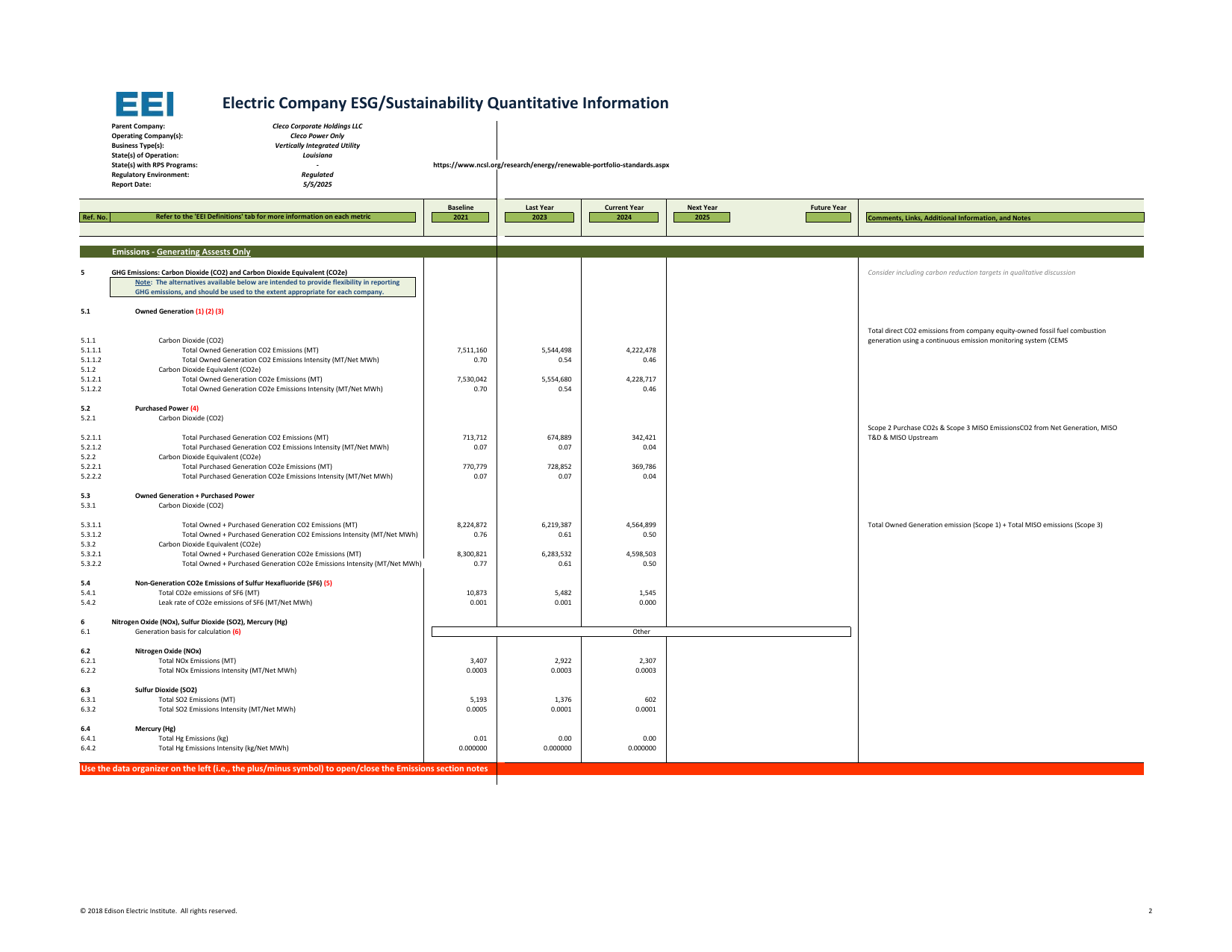 Emissions data extracted from page 2