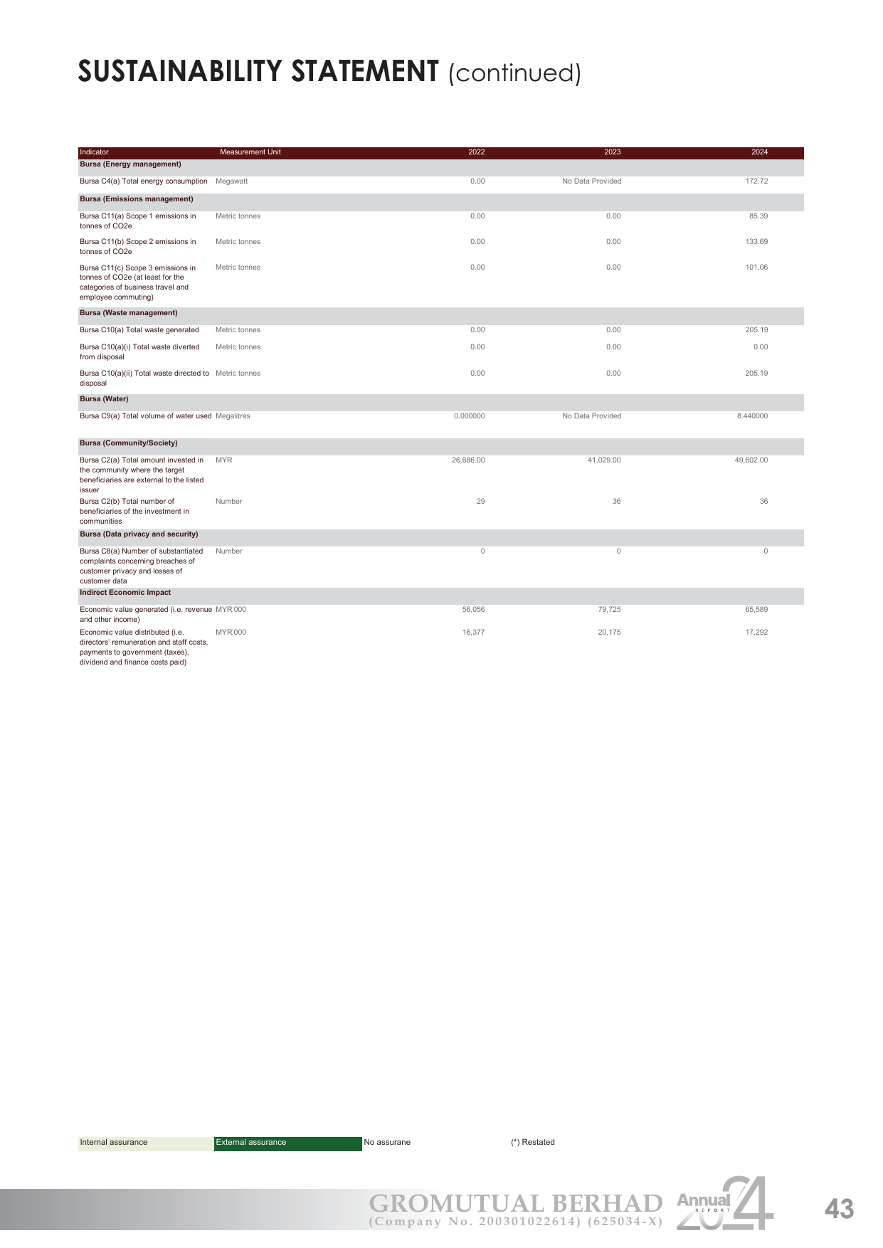 Emissions data extracted from page 45