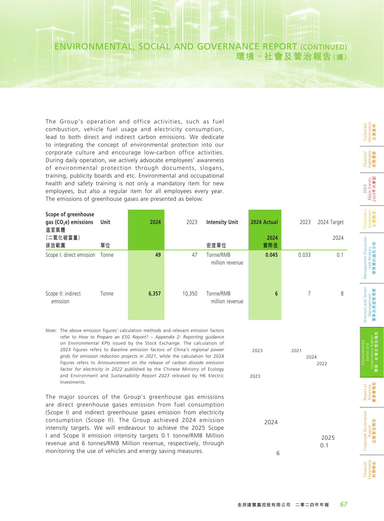 Emissions data extracted from page 69