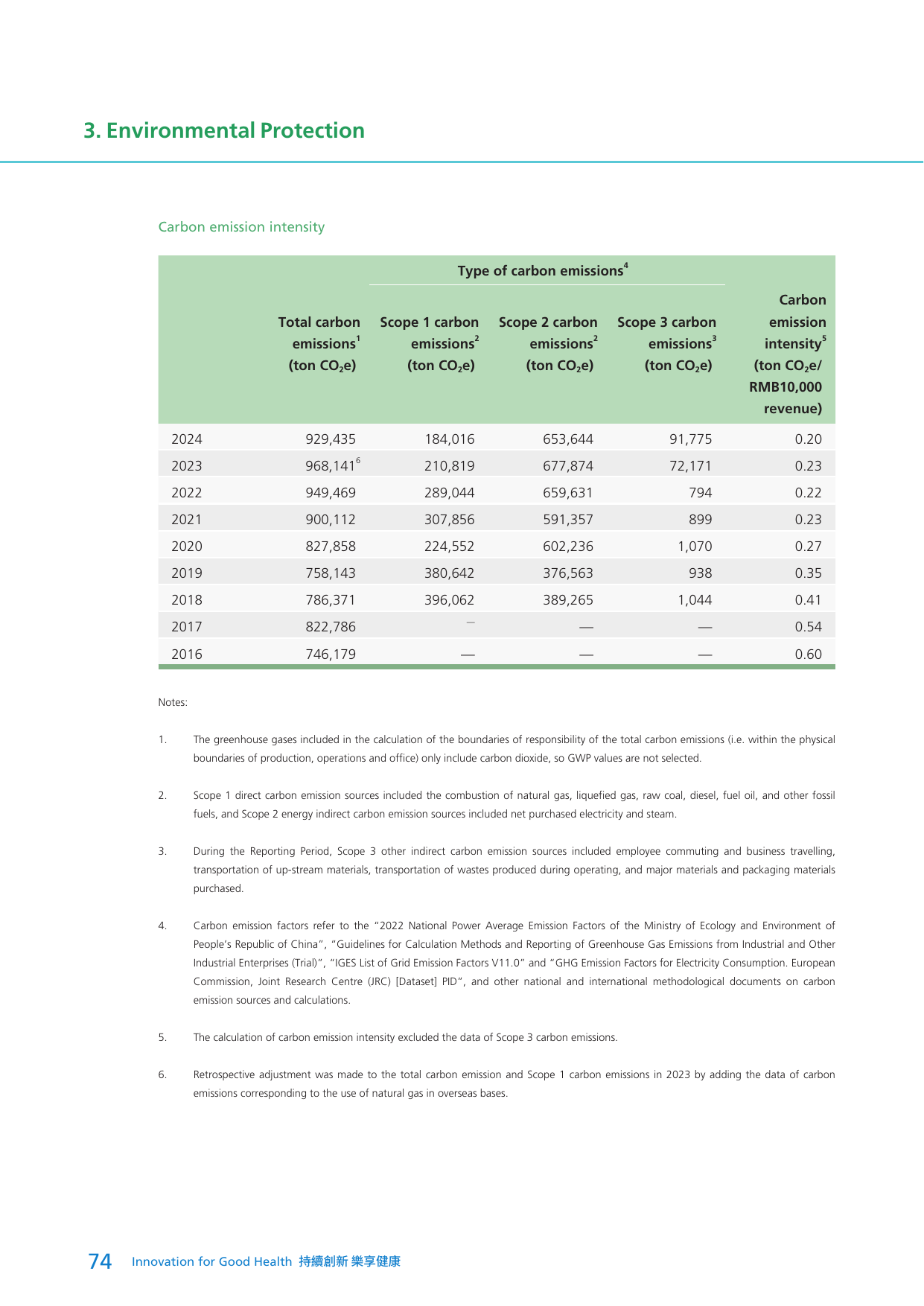 Emissions data extracted from page 75