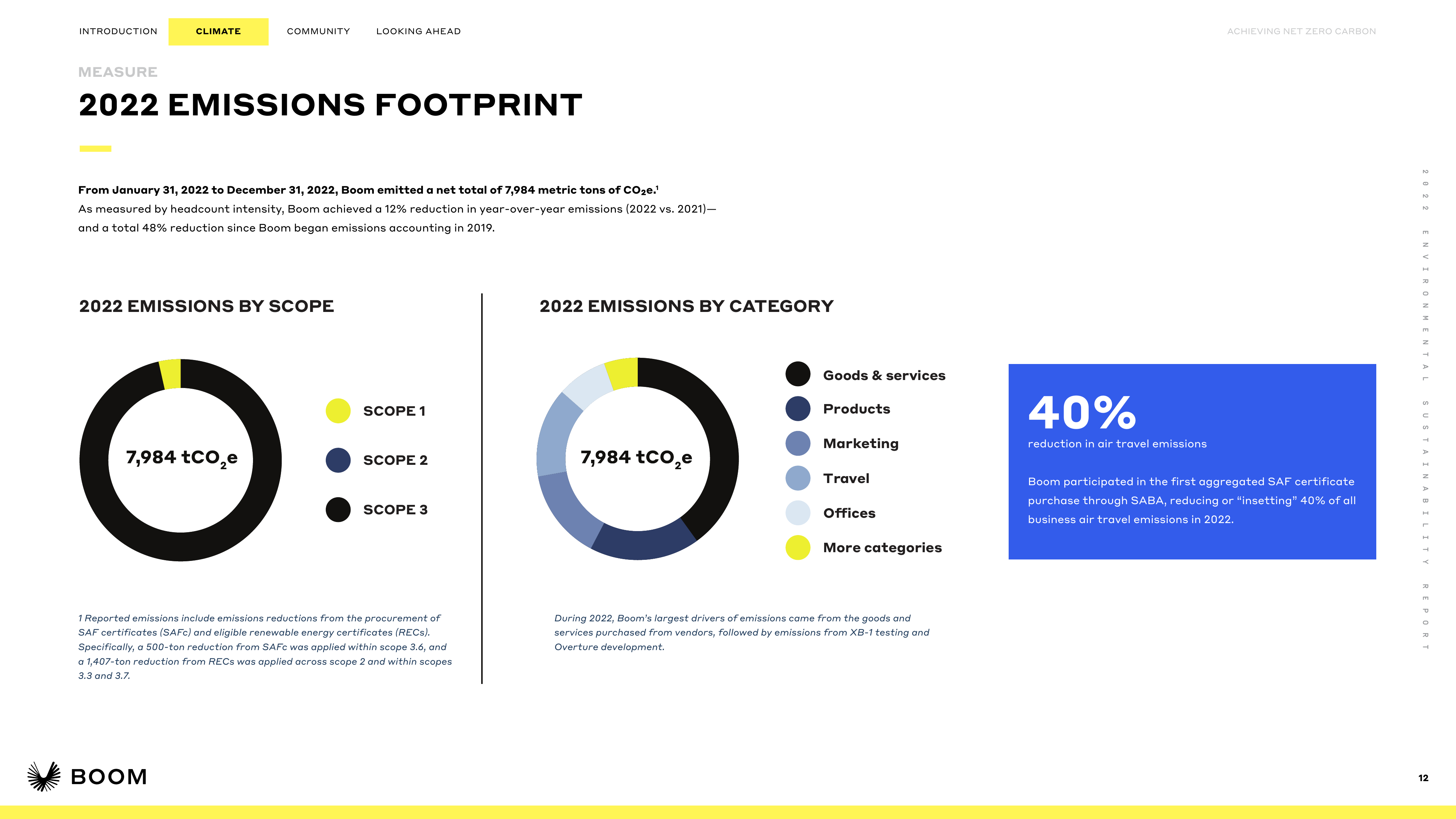 Emissions data extracted from page 12