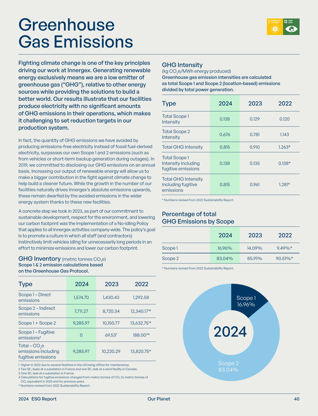 Emissions data extracted from page 40