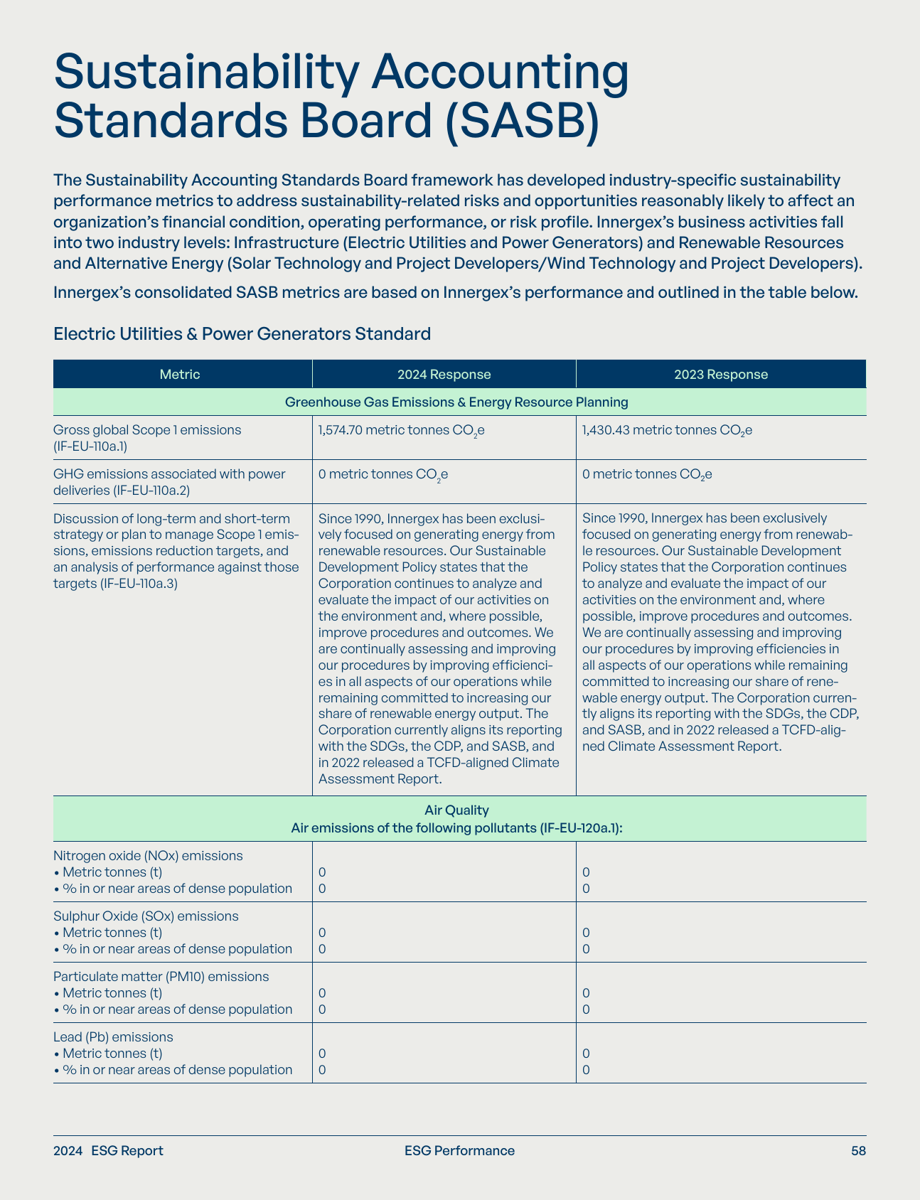 Emissions data extracted from page 58